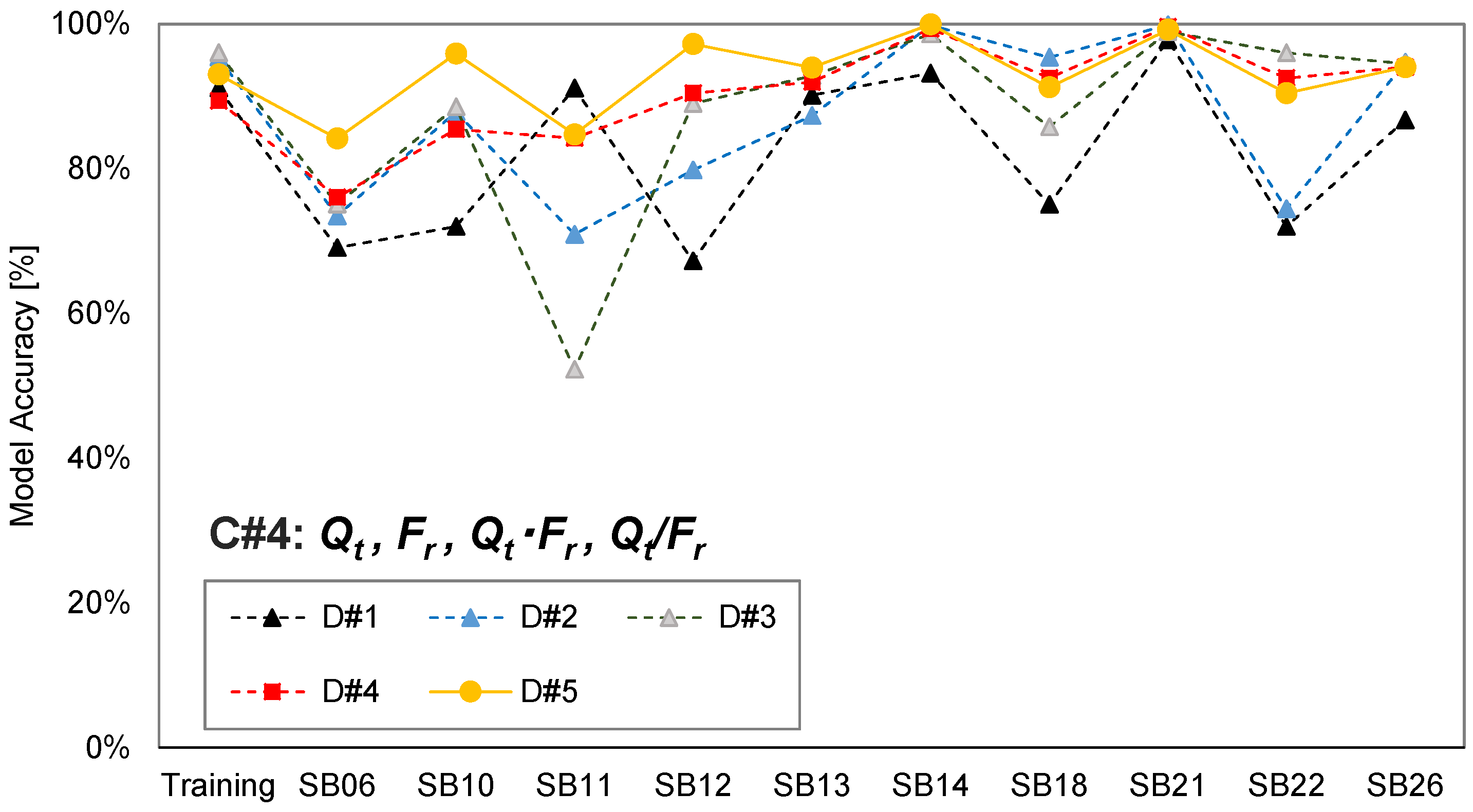 Sustainability 15 02914 g008