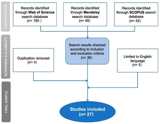 https://www.mdpi.com/sustainability/sustainability-15-02918/article_deploy/html/images/sustainability-15-02918-g001-550.jpg