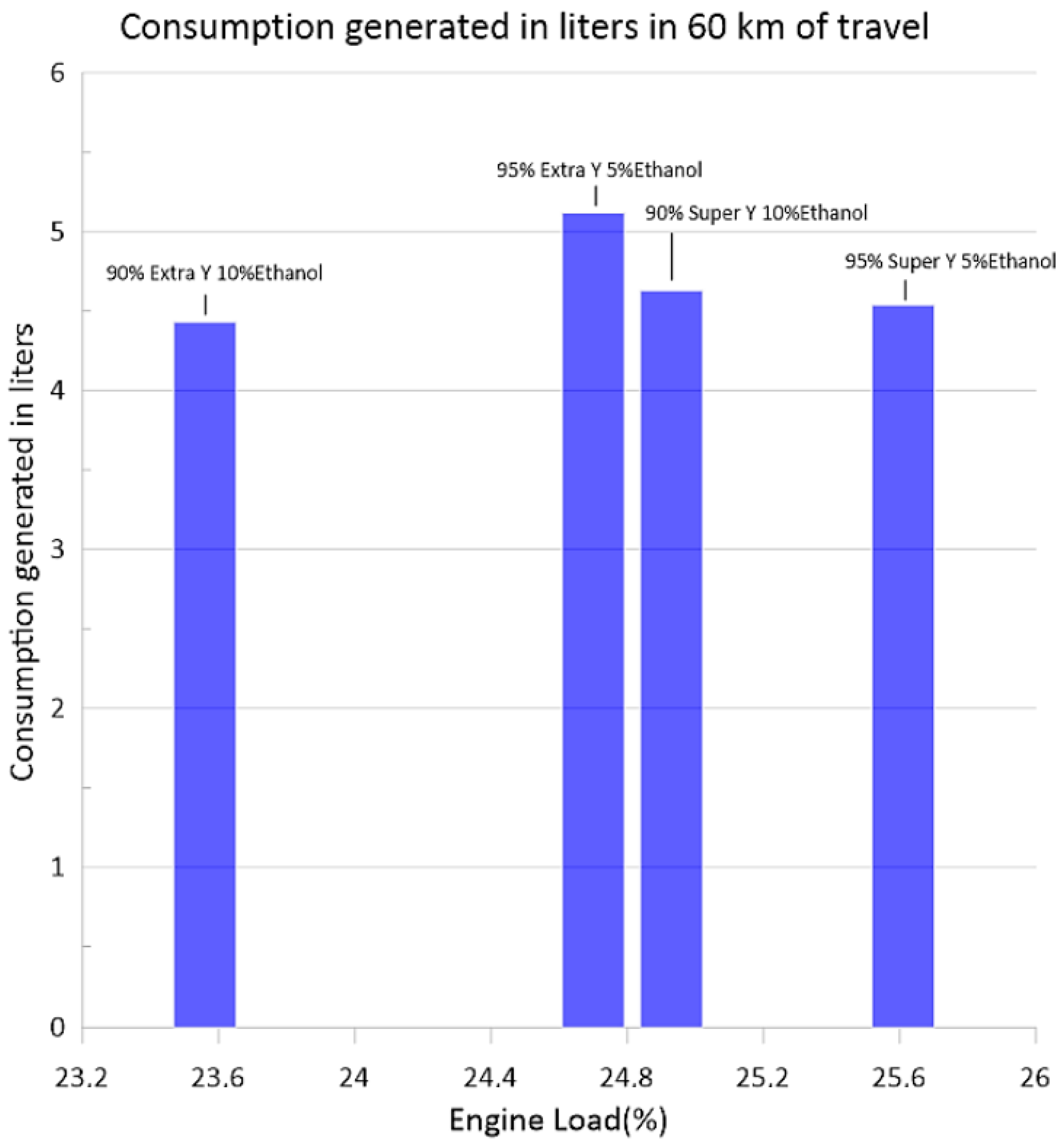 Sustainability 15 02921 g008
