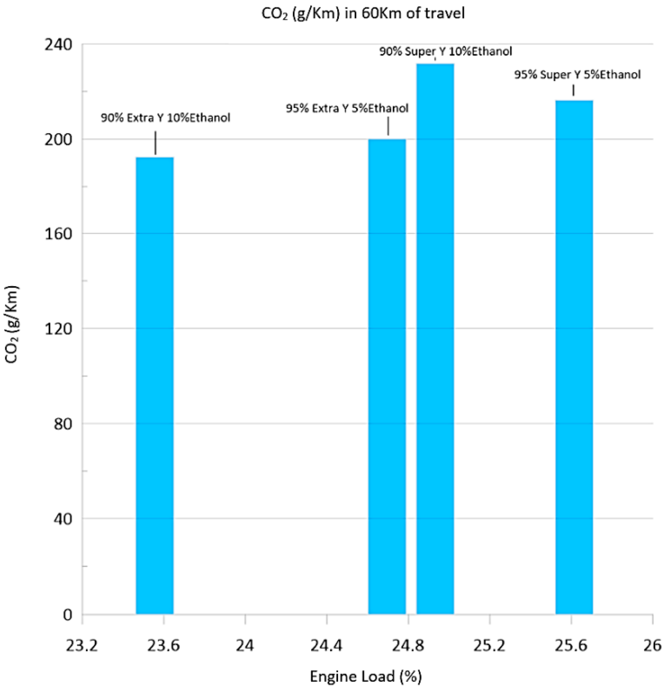 Sustainability 15 02921 g011