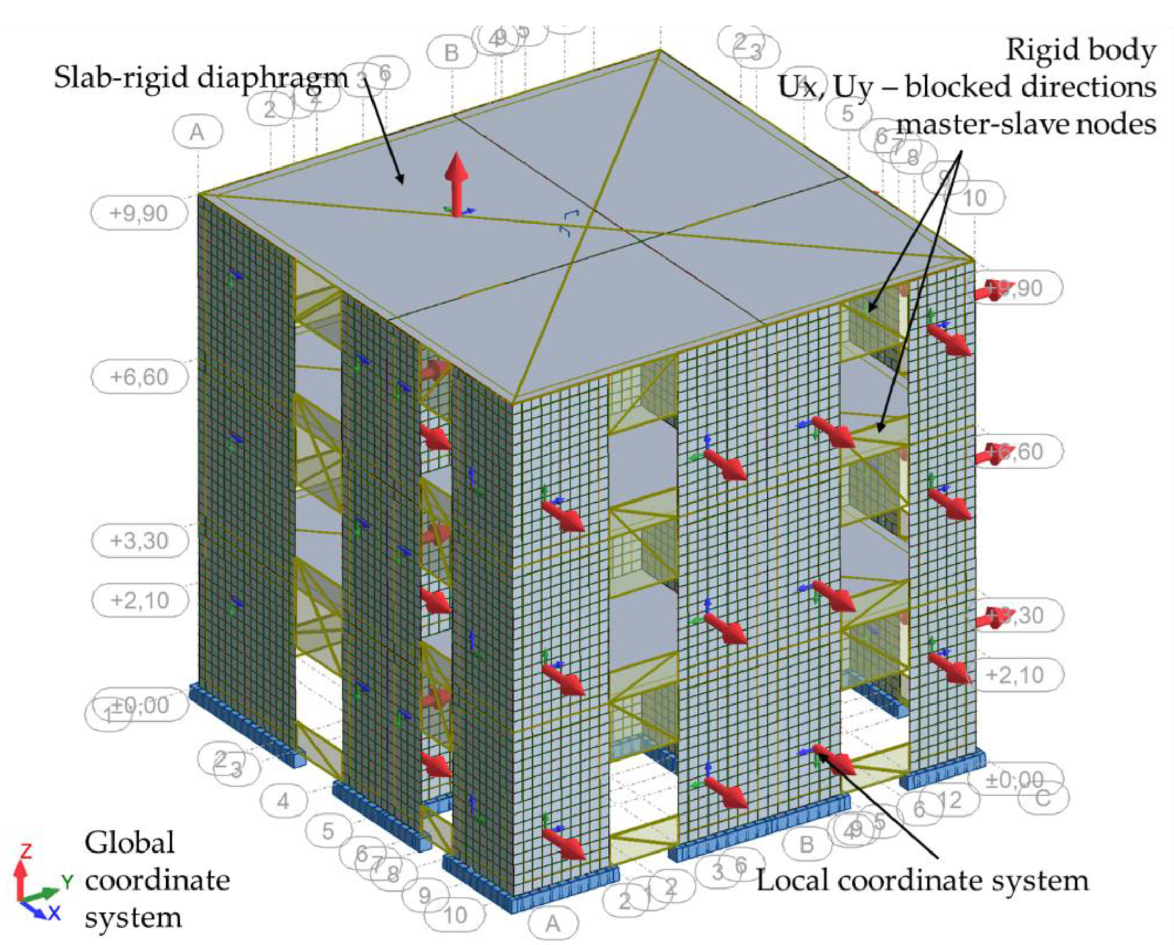 Sustainability 15 02932 g008