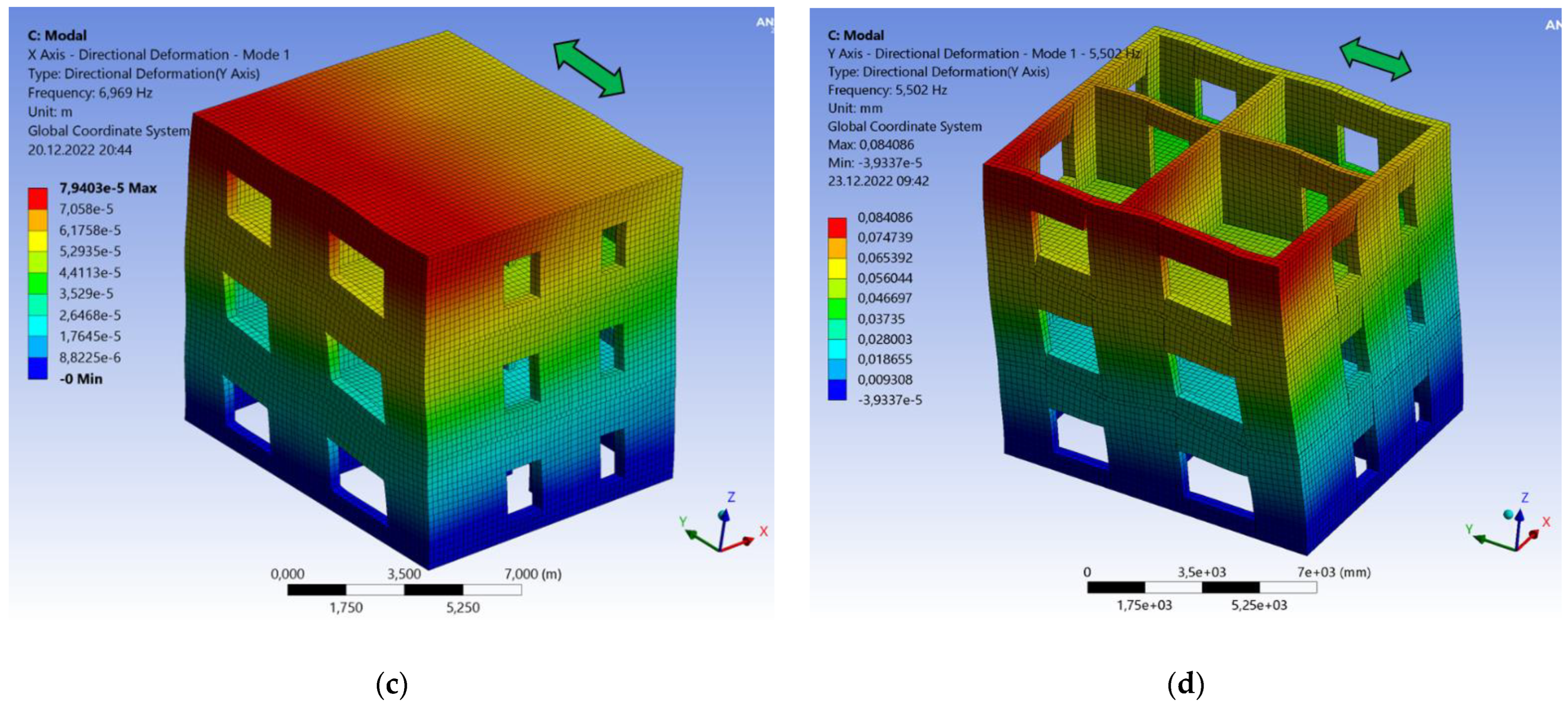 Sustainability 15 02932 g013b
