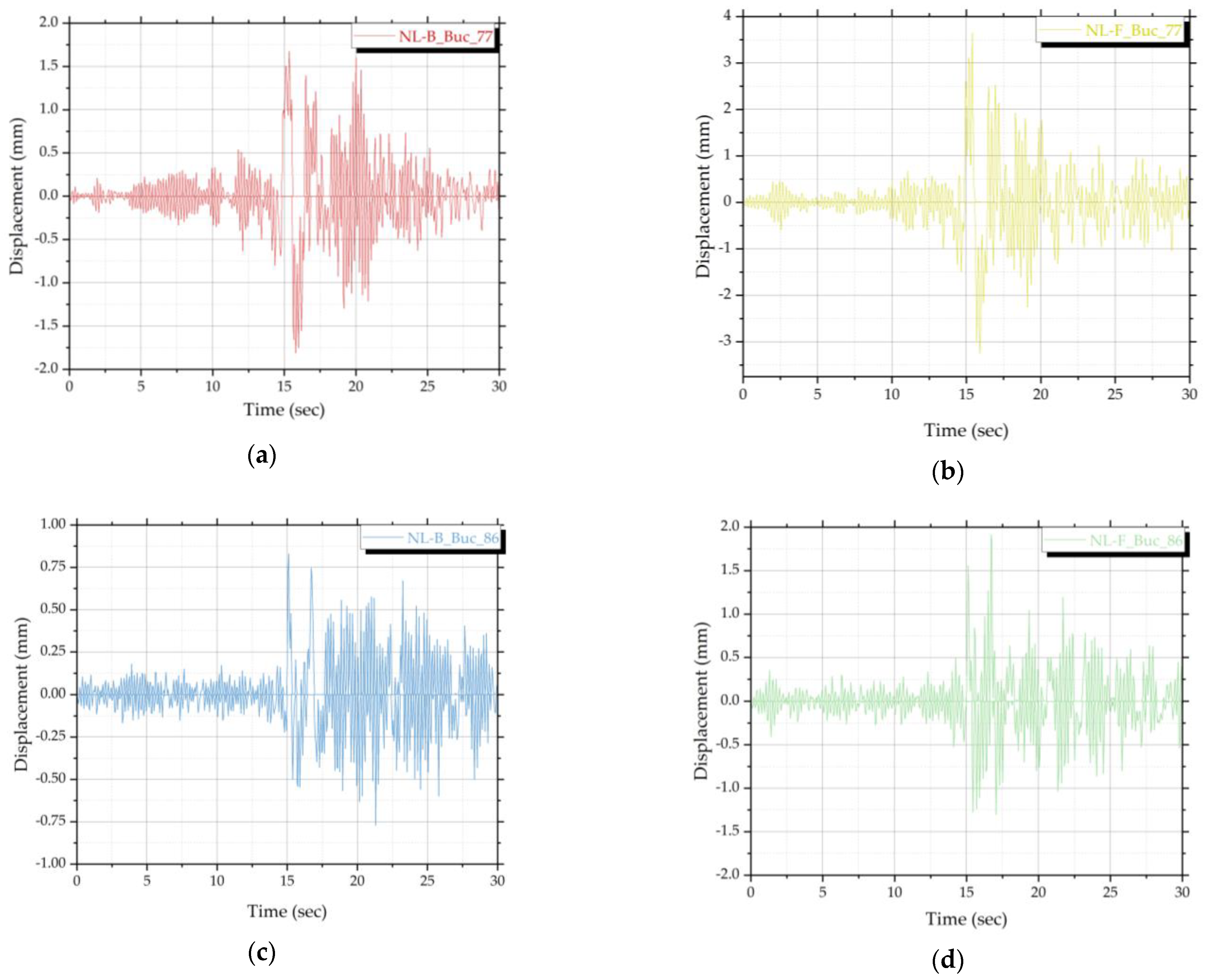 Sustainability 15 02932 g019a