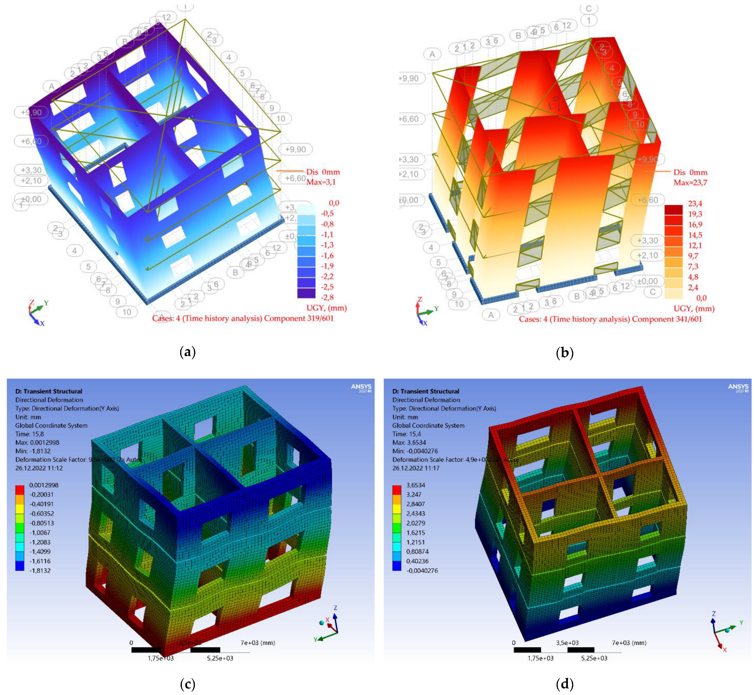 Sustainability 15 02932 g020