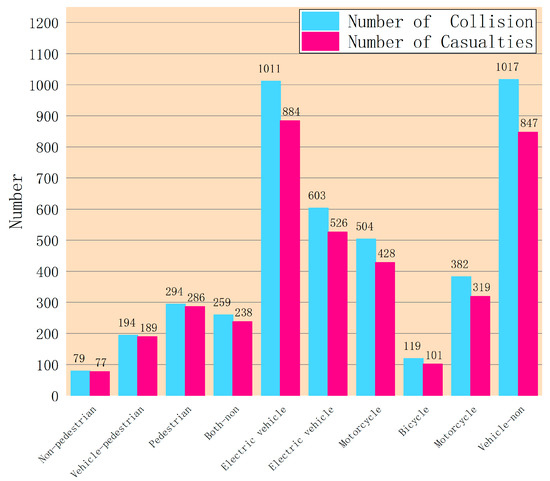 Height scale for children with gradation from 0 Vector Image