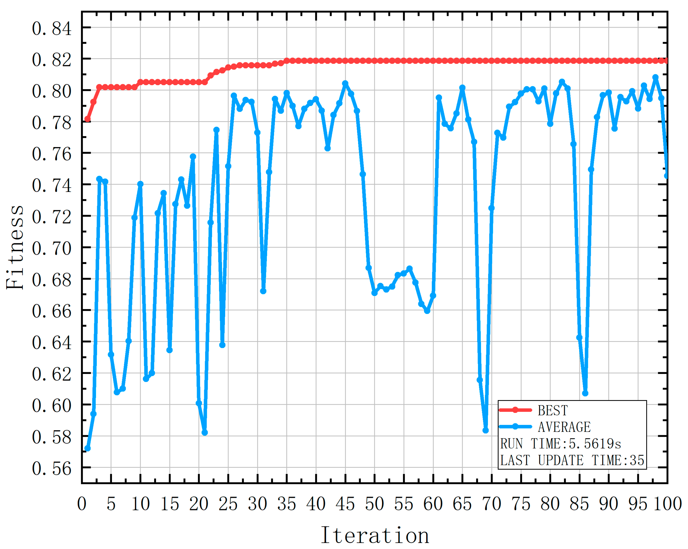 Sustainability 15 02944 g005