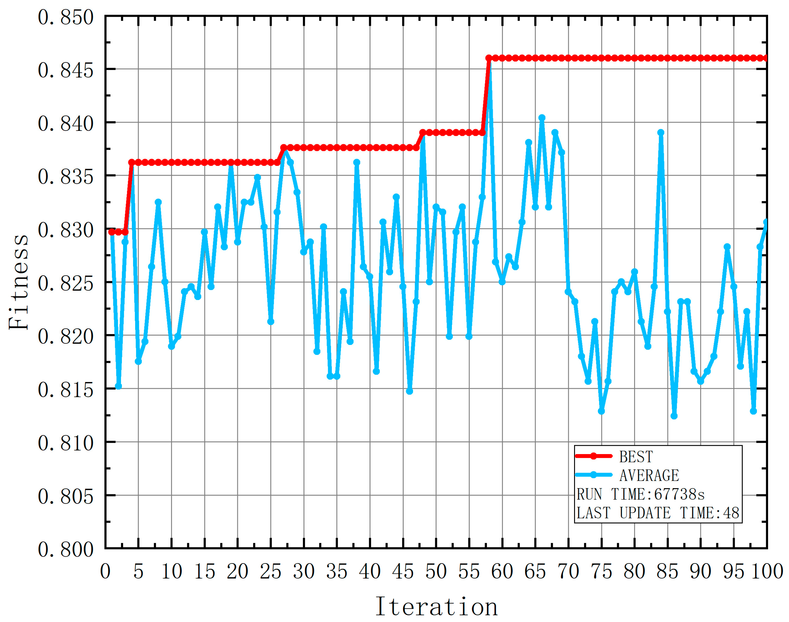 Sustainability 15 02944 g007