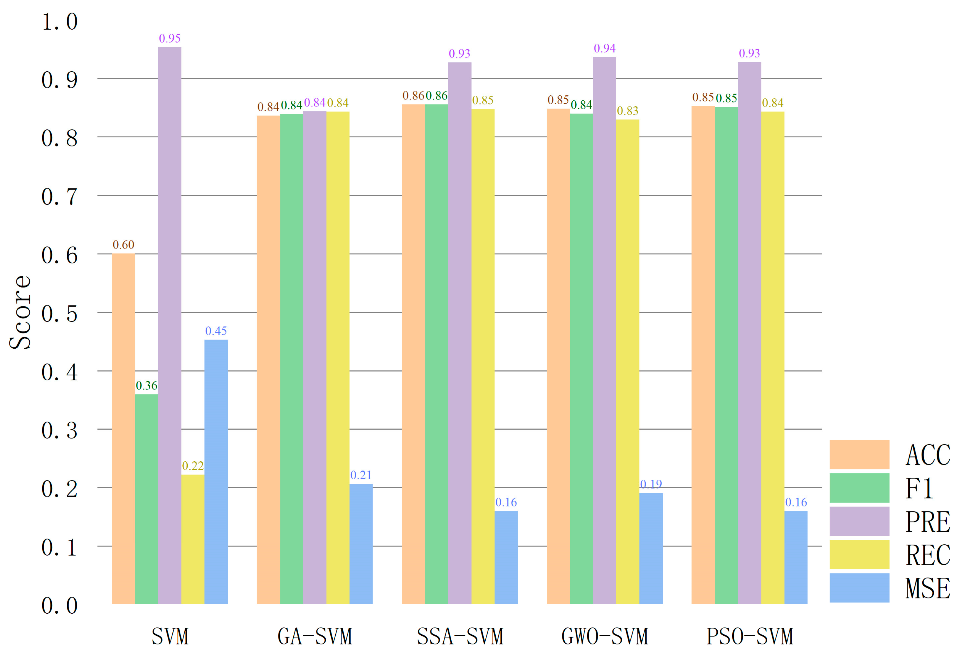 Sustainability 15 02944 g008