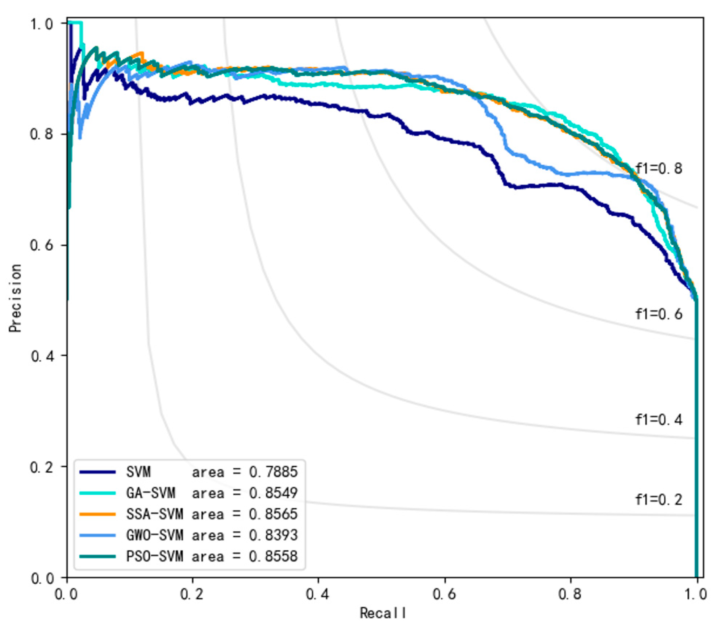 Sustainability 15 02944 g009