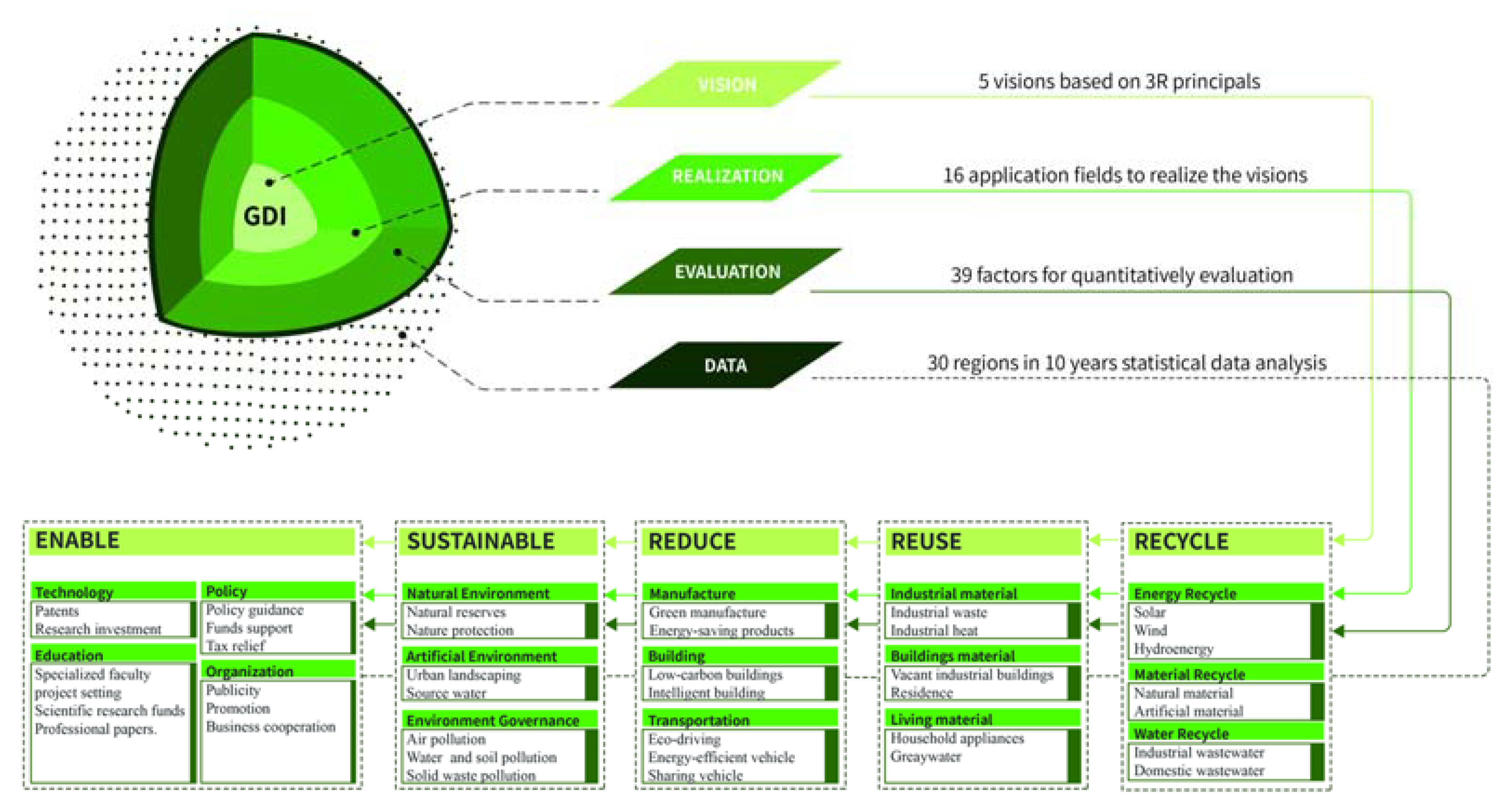 Sustainability 15 02948 g002