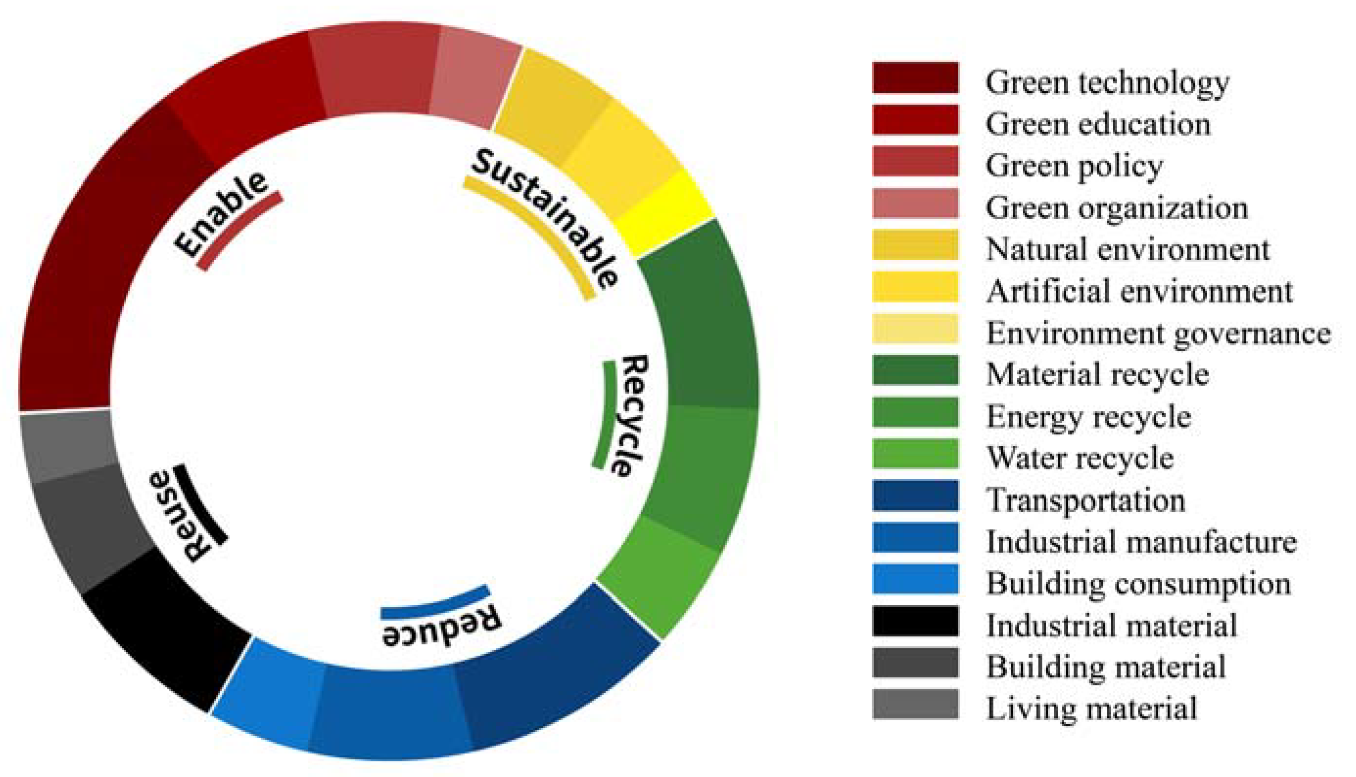 Sustainability 15 02948 g003