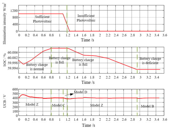 Atmega PV router V2.0.0 / Routeur solaire V2.0.0 - EasyEDA open source  hardware lab