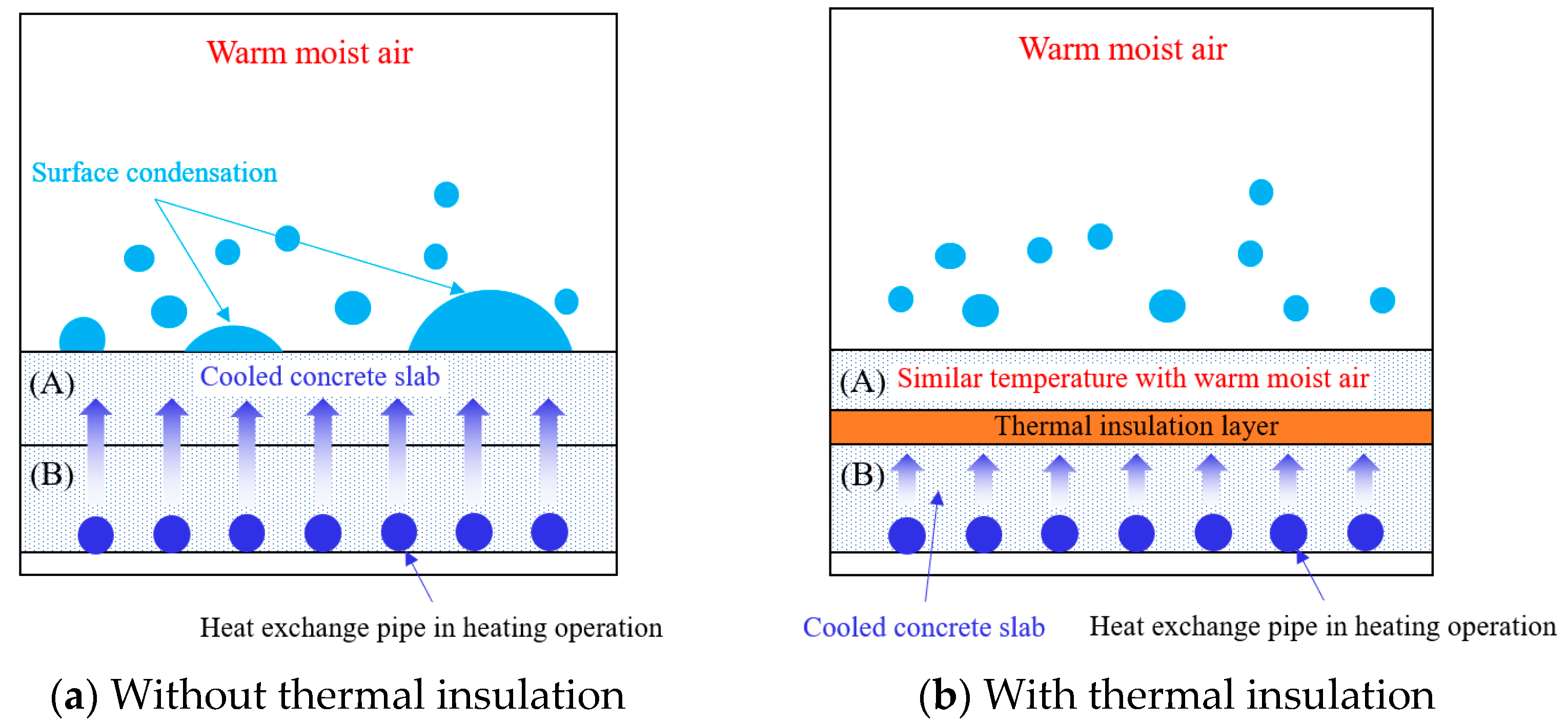 Sustainability 15 02973 g004