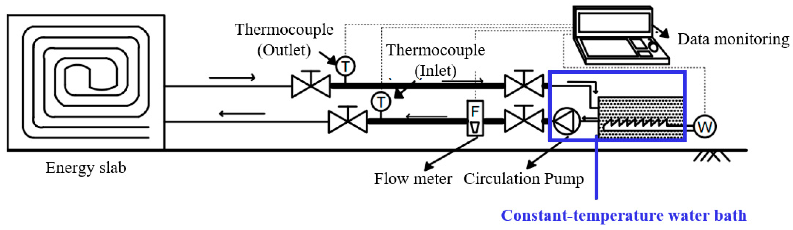 Sustainability 15 02973 g008