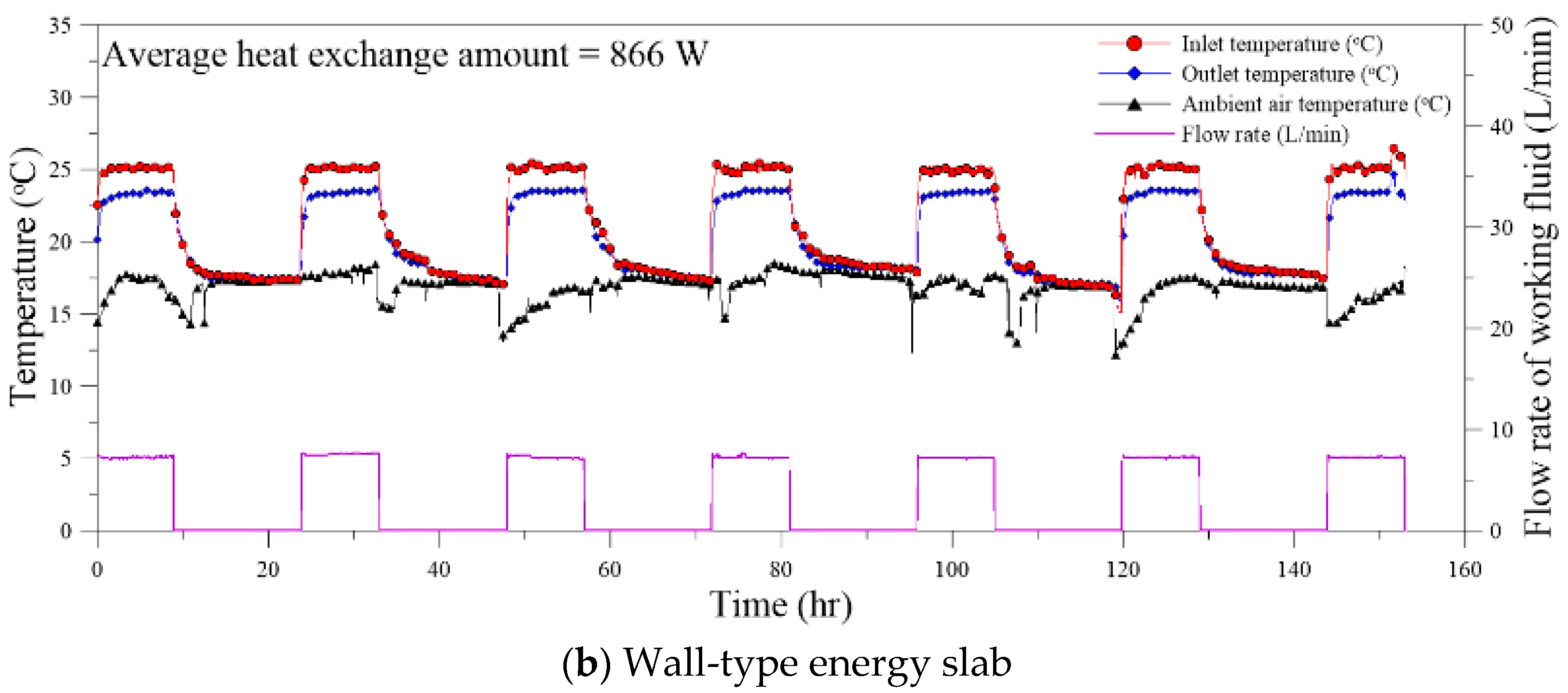Sustainability 15 02973 g010b