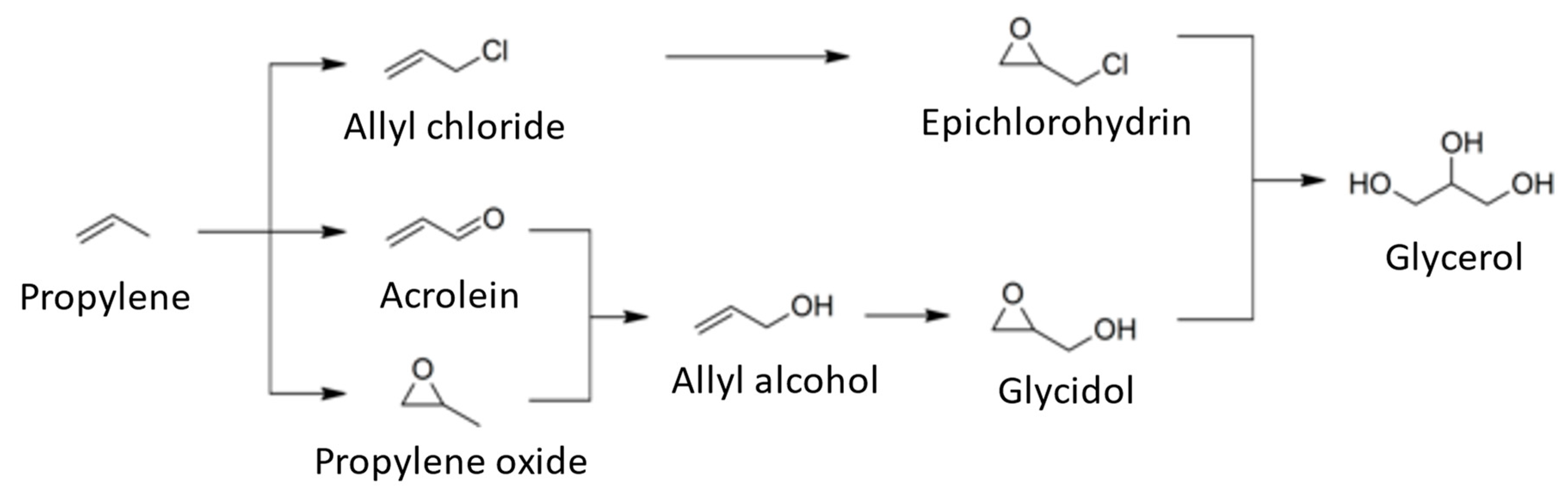 Sustainability 15 02979 g005