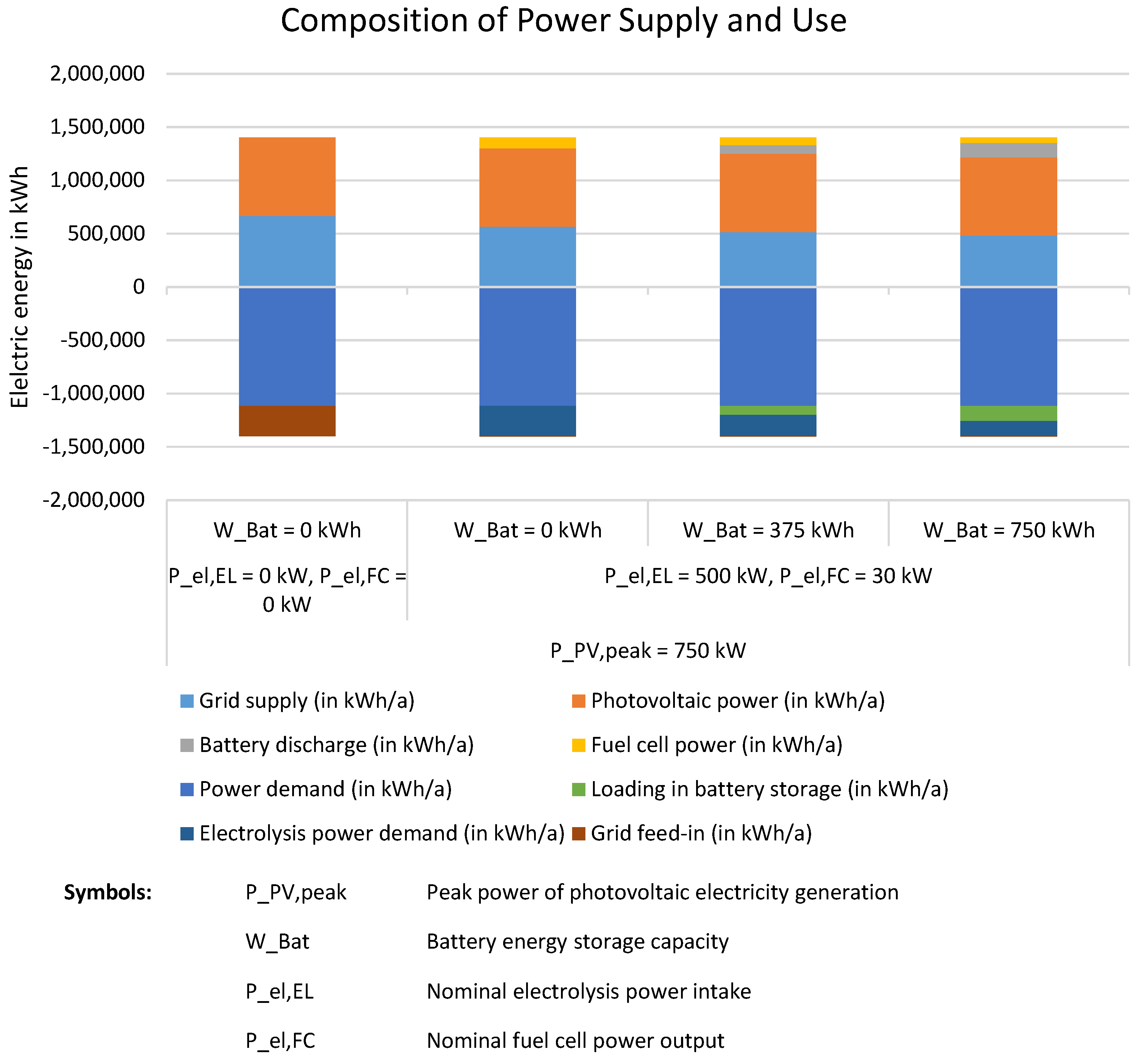 Sustainability 15 02994 g003