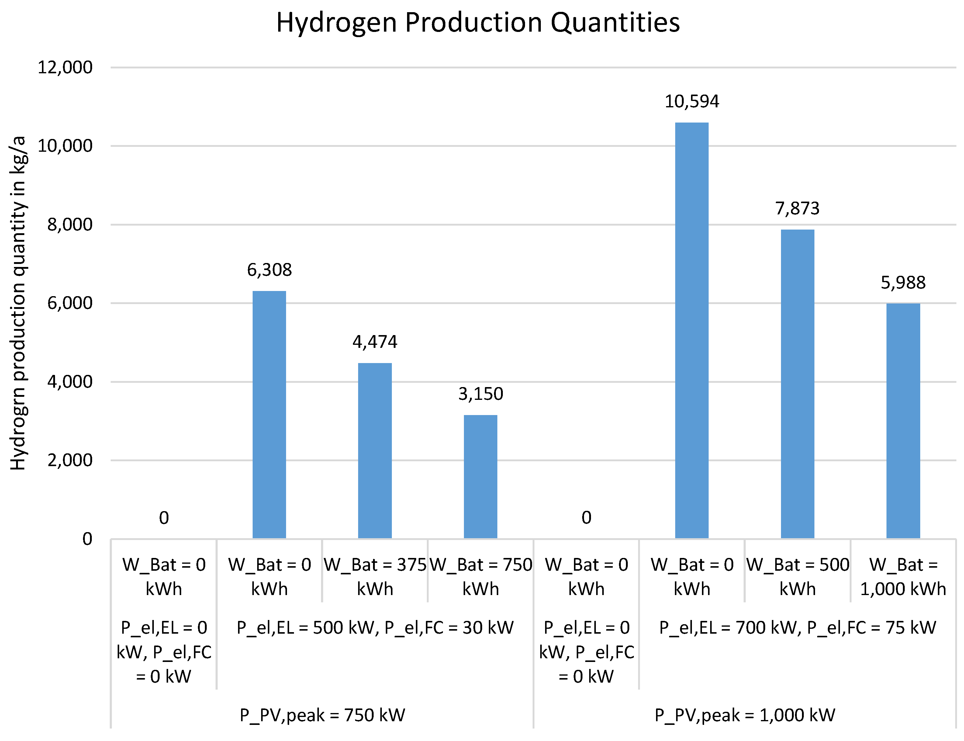 Sustainability 15 02994 g004