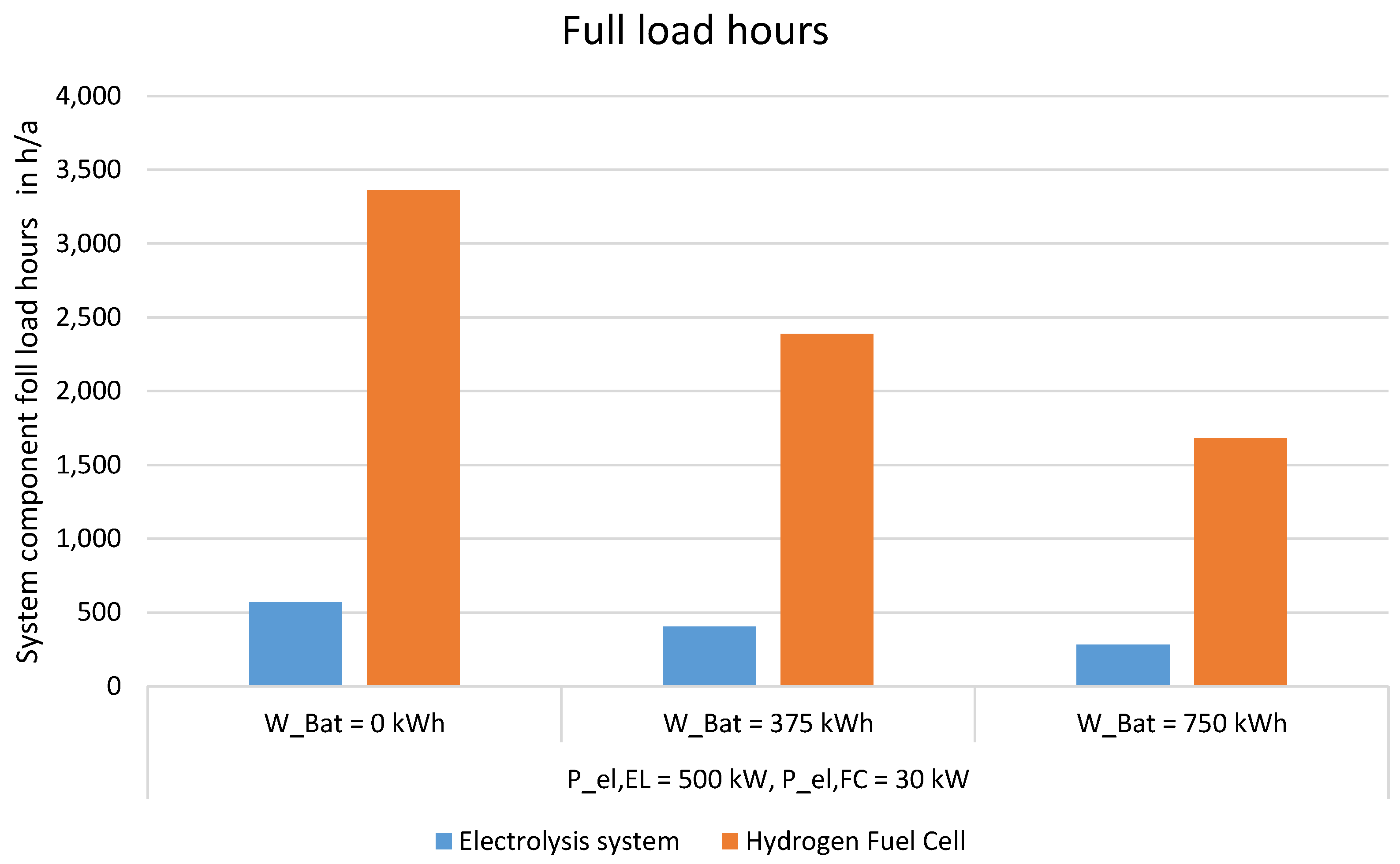 Sustainability 15 02994 g005