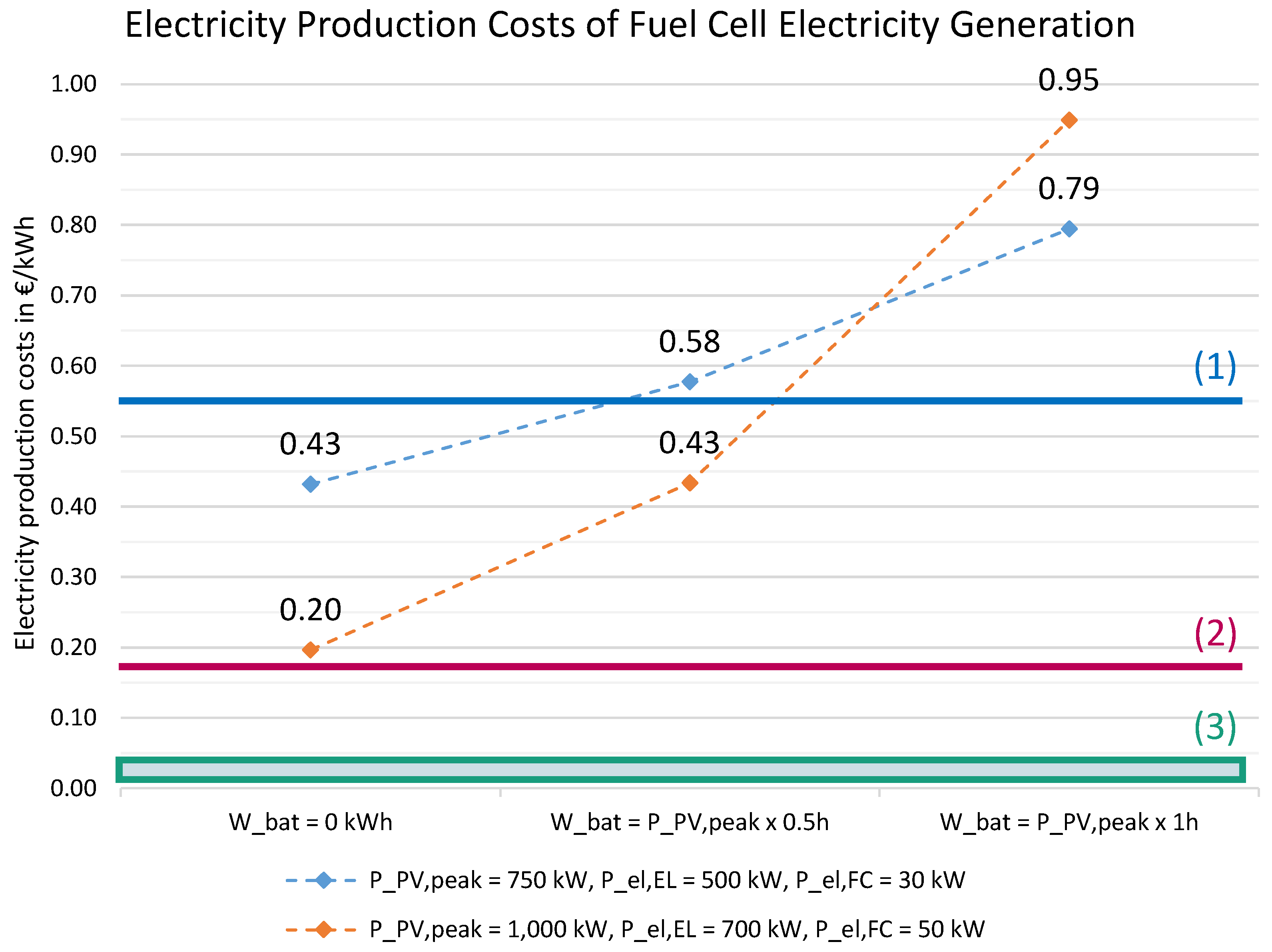 Sustainability 15 02994 g007