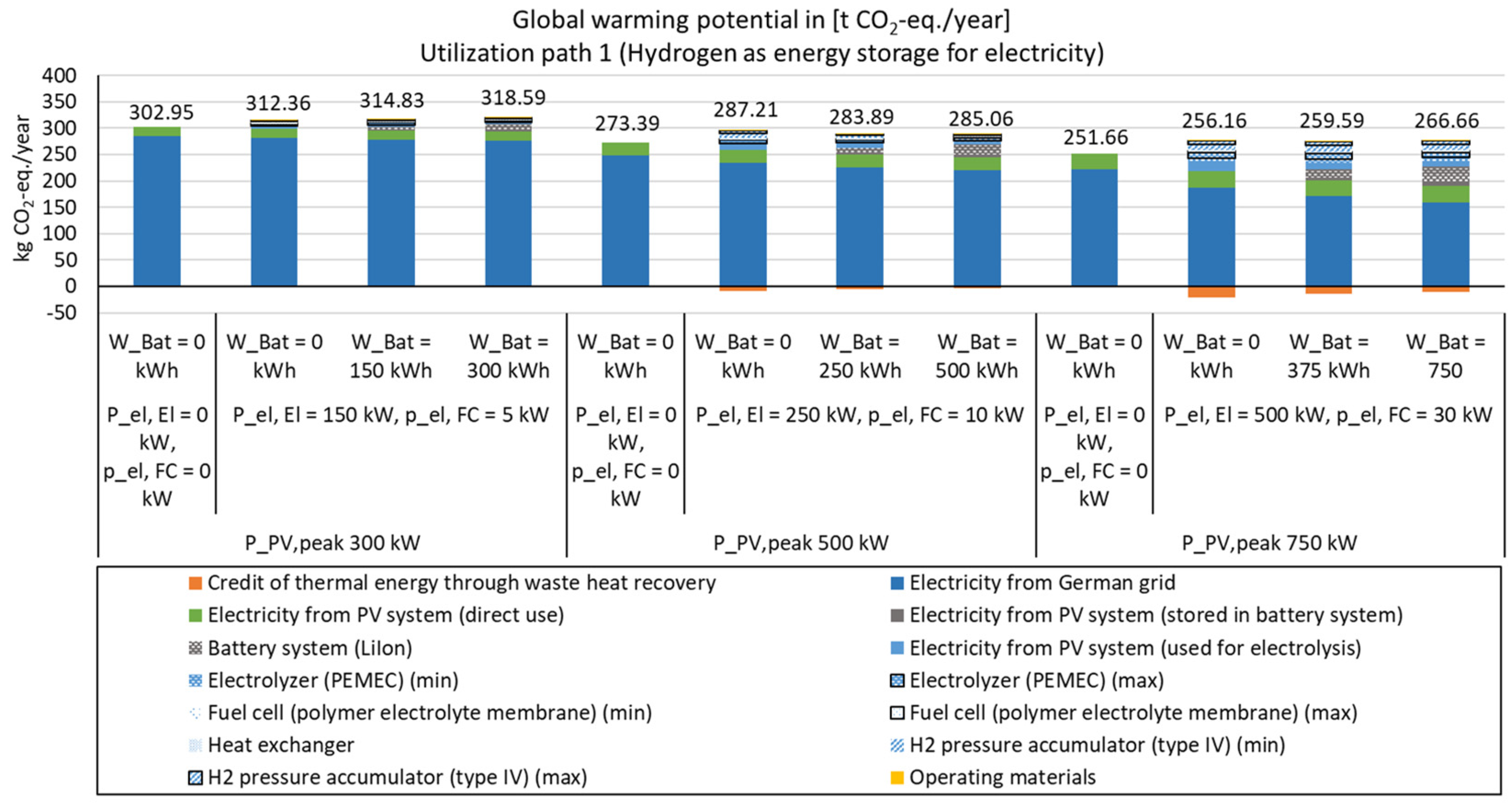 Sustainability 15 02994 g010