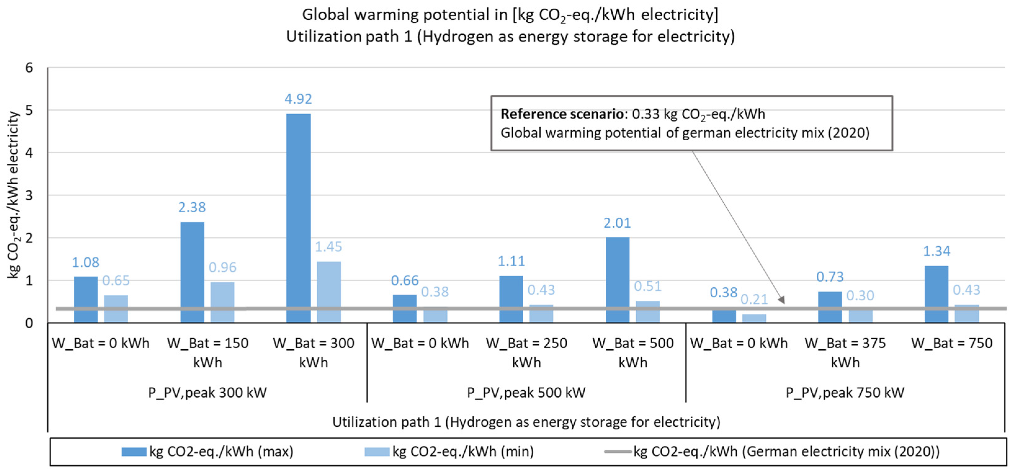 Sustainability 15 02994 g011