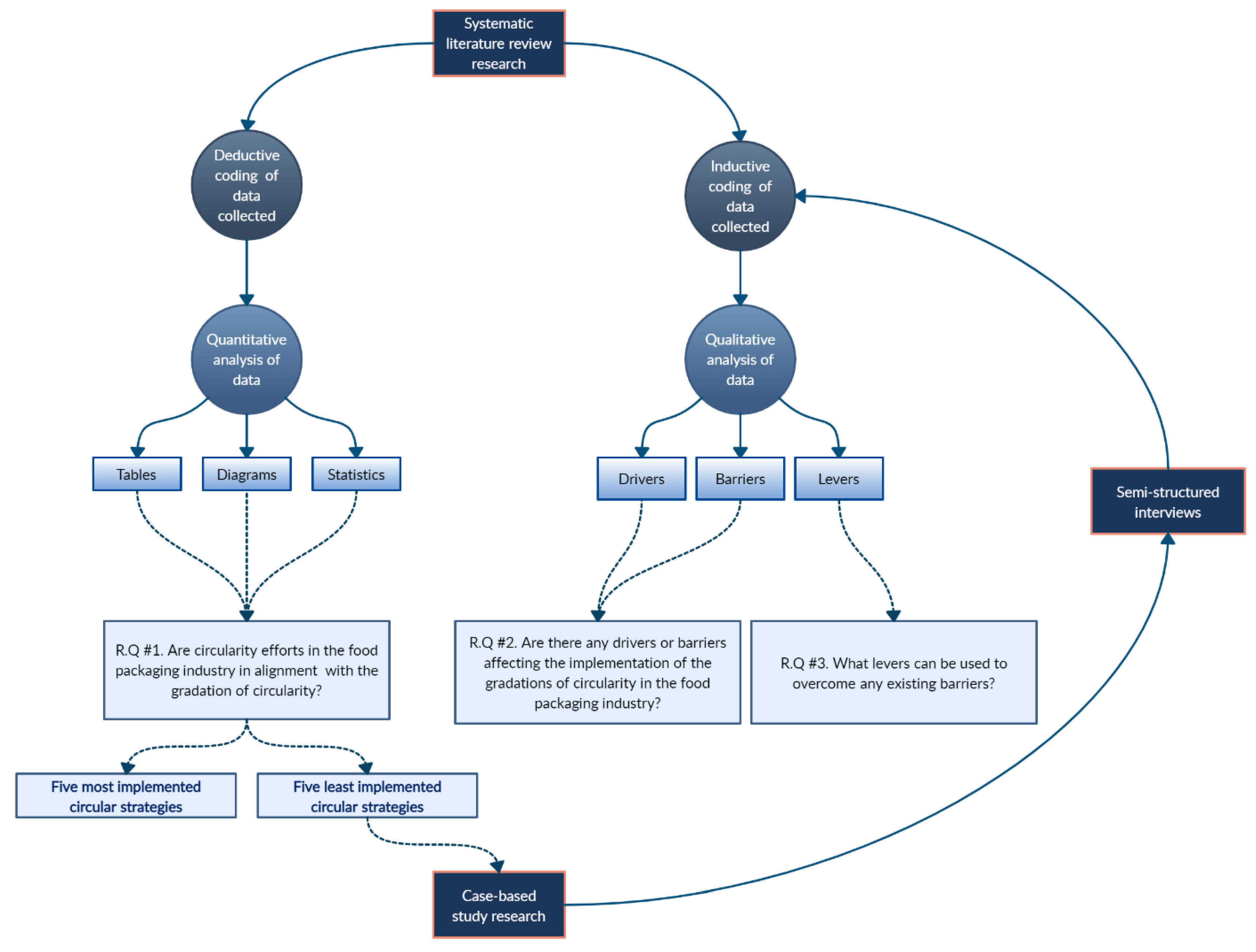Sustainability 15 03007 g002 Sustainability 15 03007 g002
