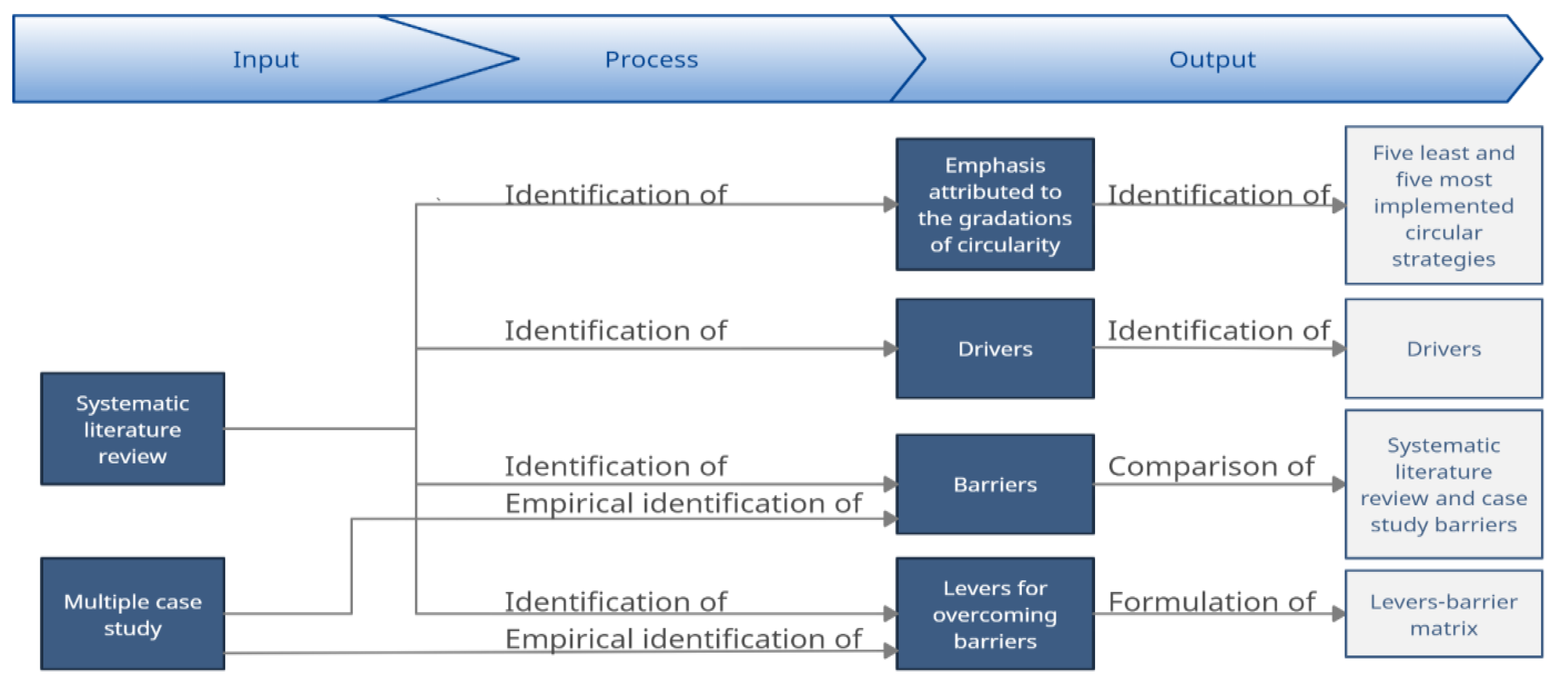 Sustainability 15 03007 g003 Sustainability 15 03007 g003