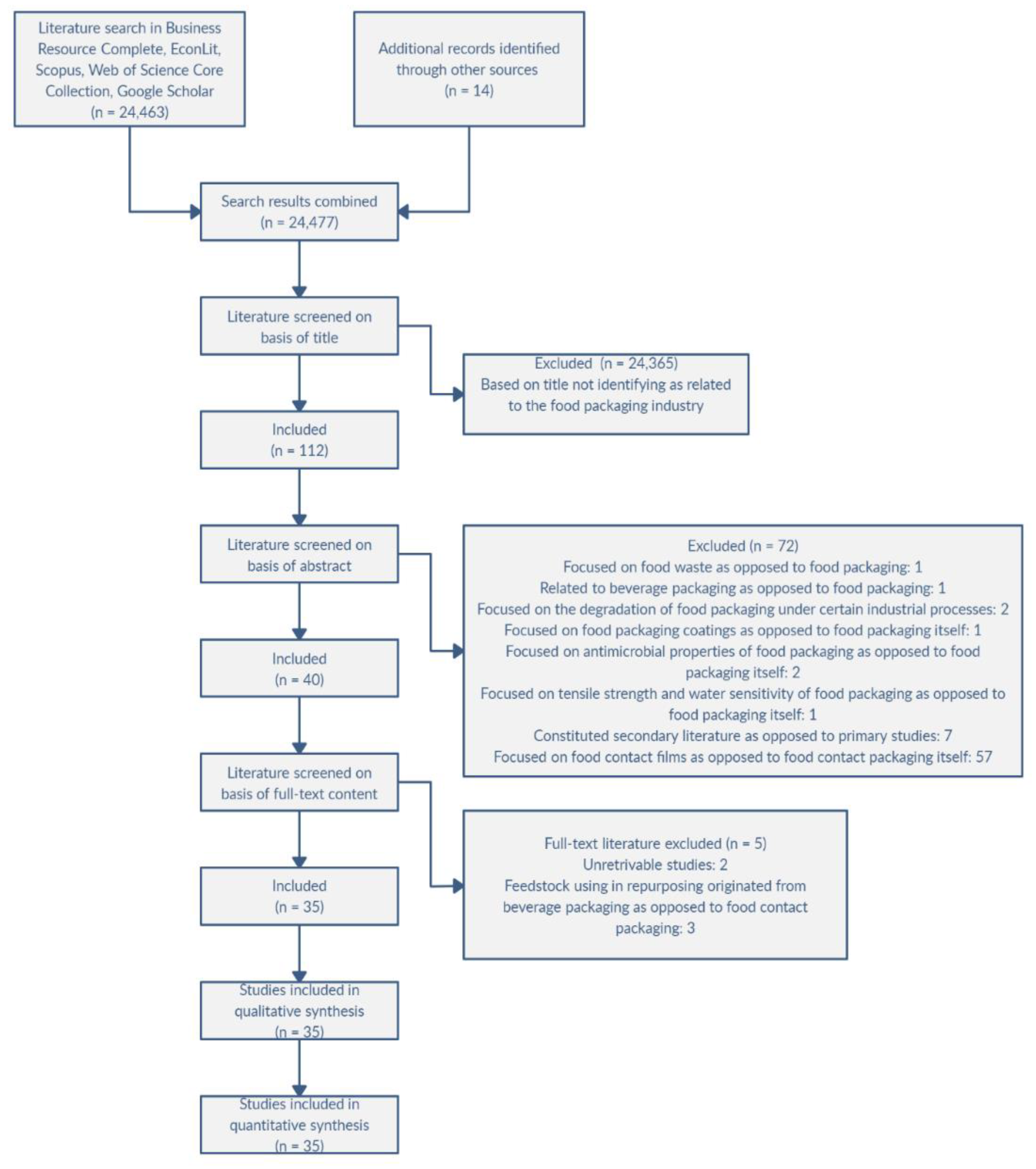 Sustainability 15 03007 g004 Sustainability 15 03007 g004