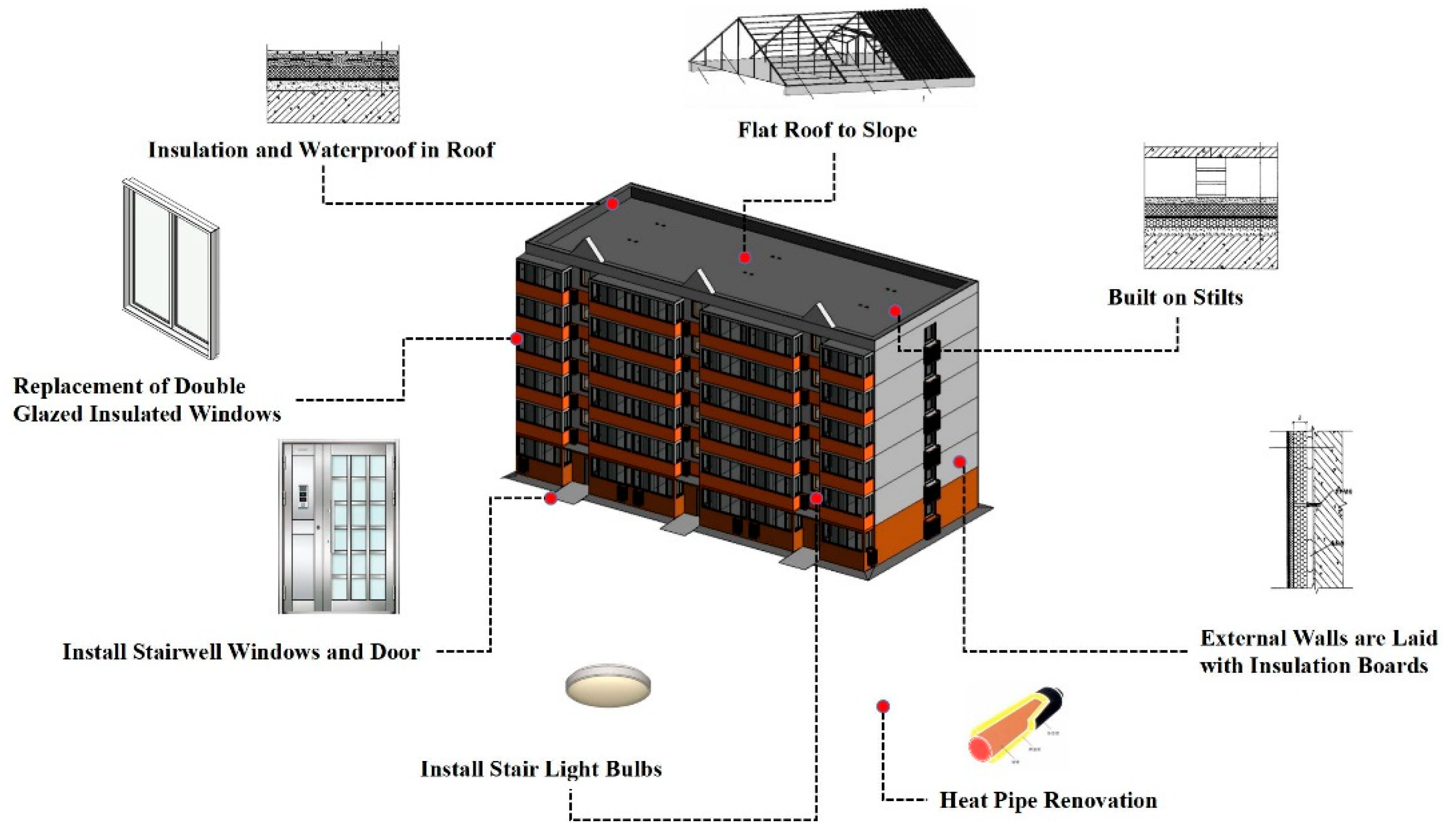 Sustainability 15 03018 g003