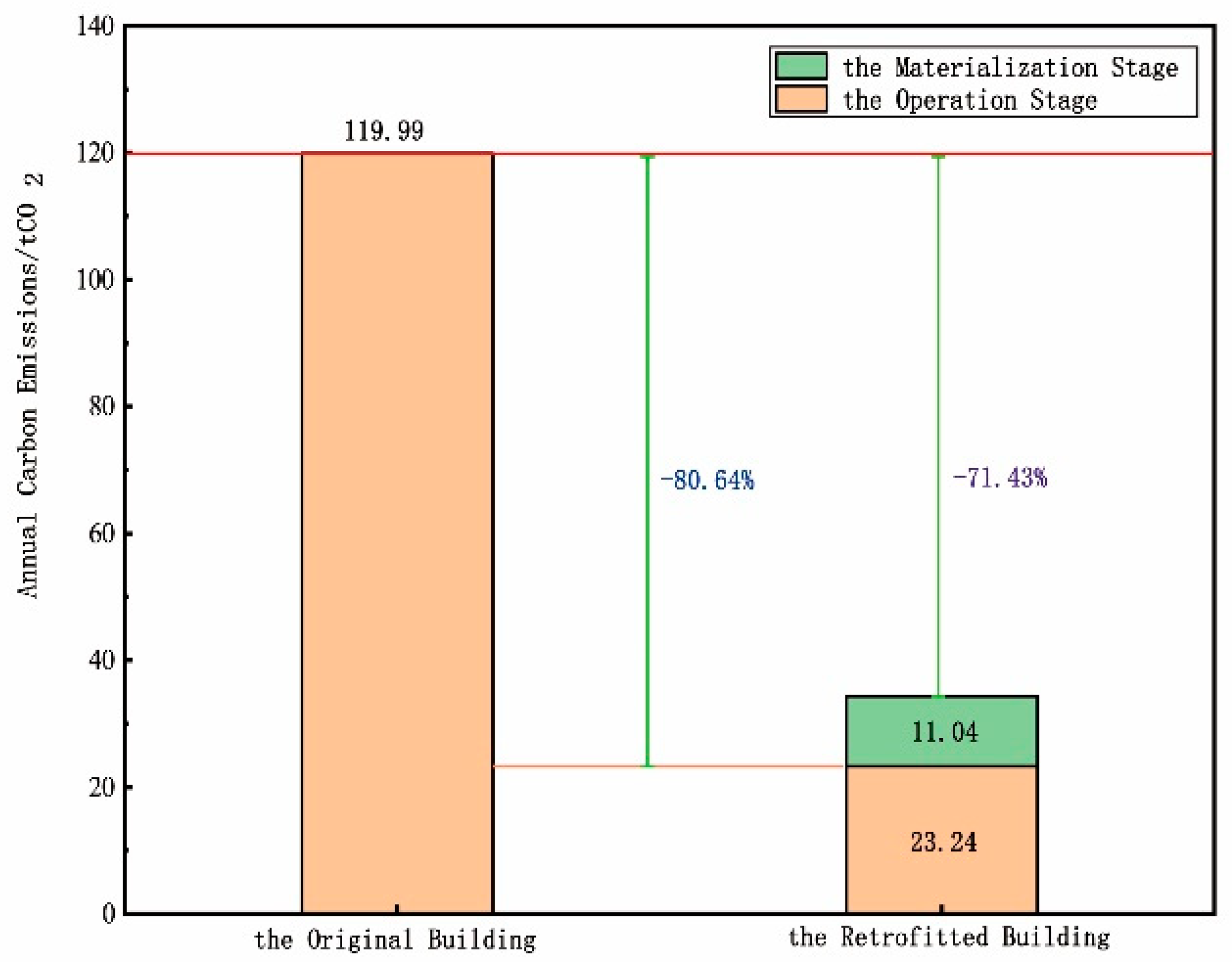 Sustainability 15 03018 g004