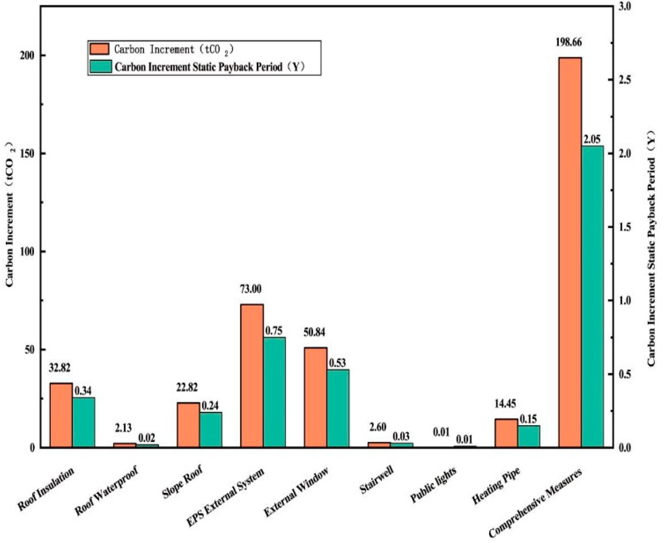 Sustainability 15 03018 g006