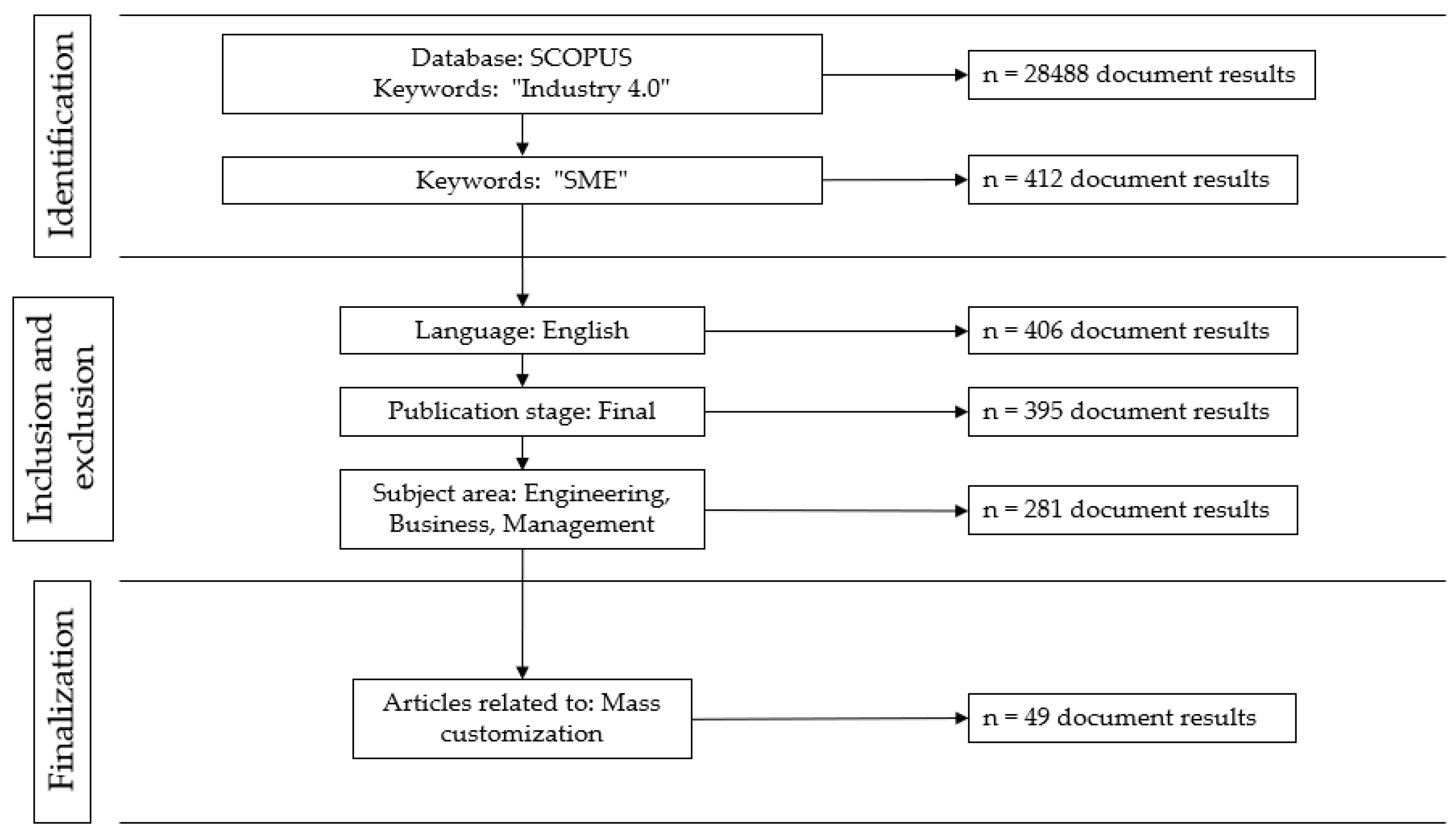 Sustainability 15 03028 g001