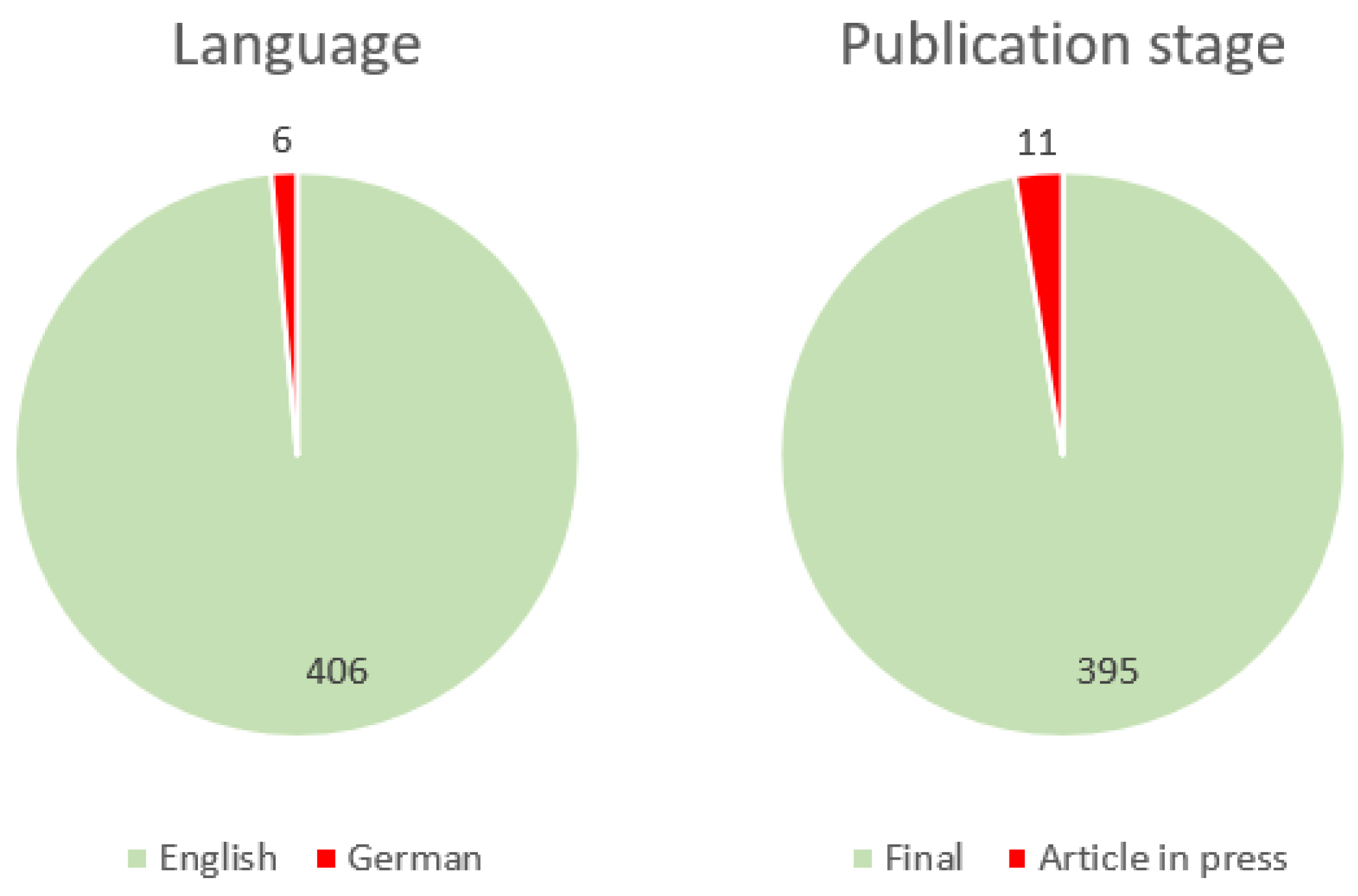 Sustainability 15 03028 g002