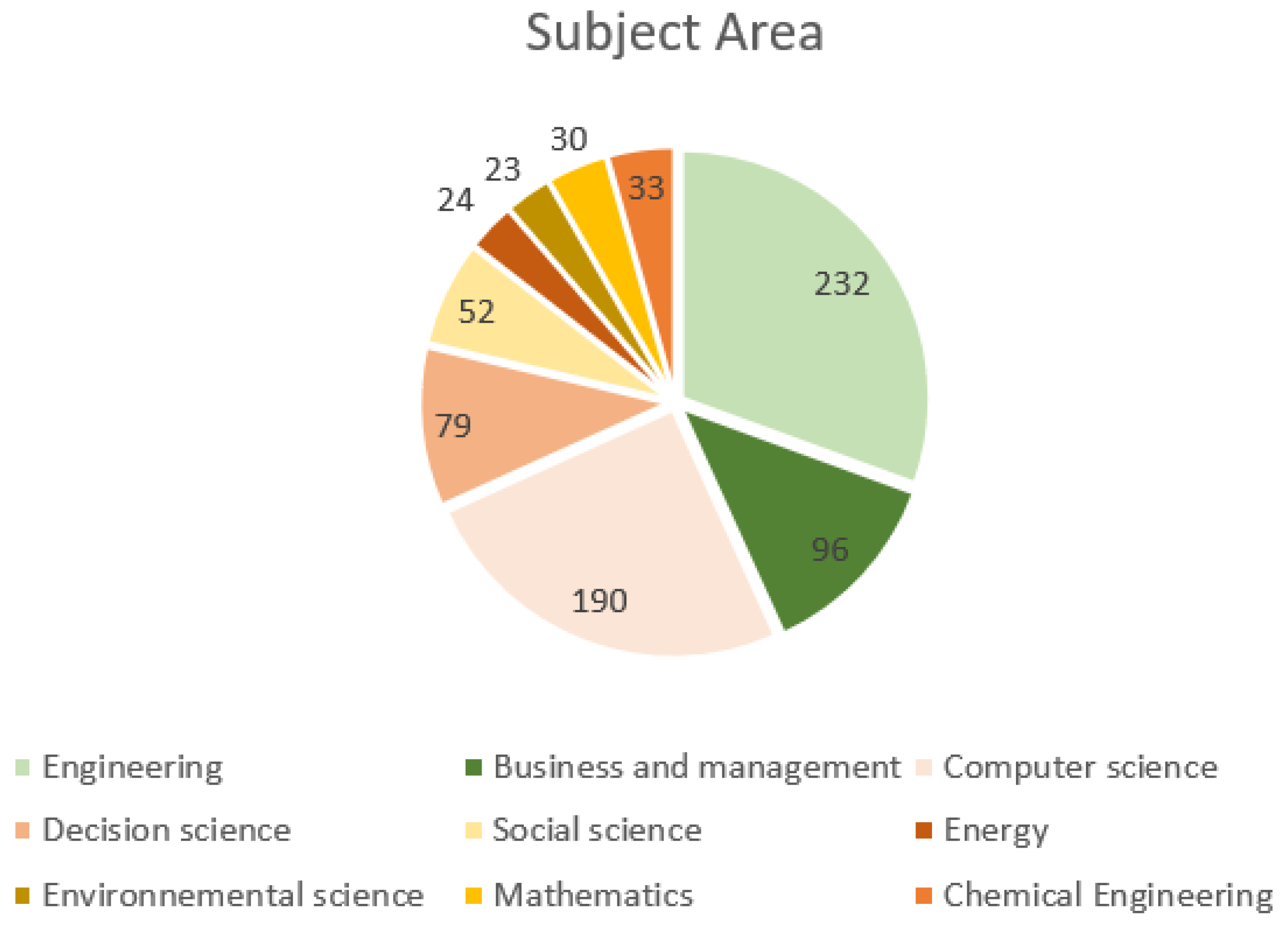 Sustainability 15 03028 g003