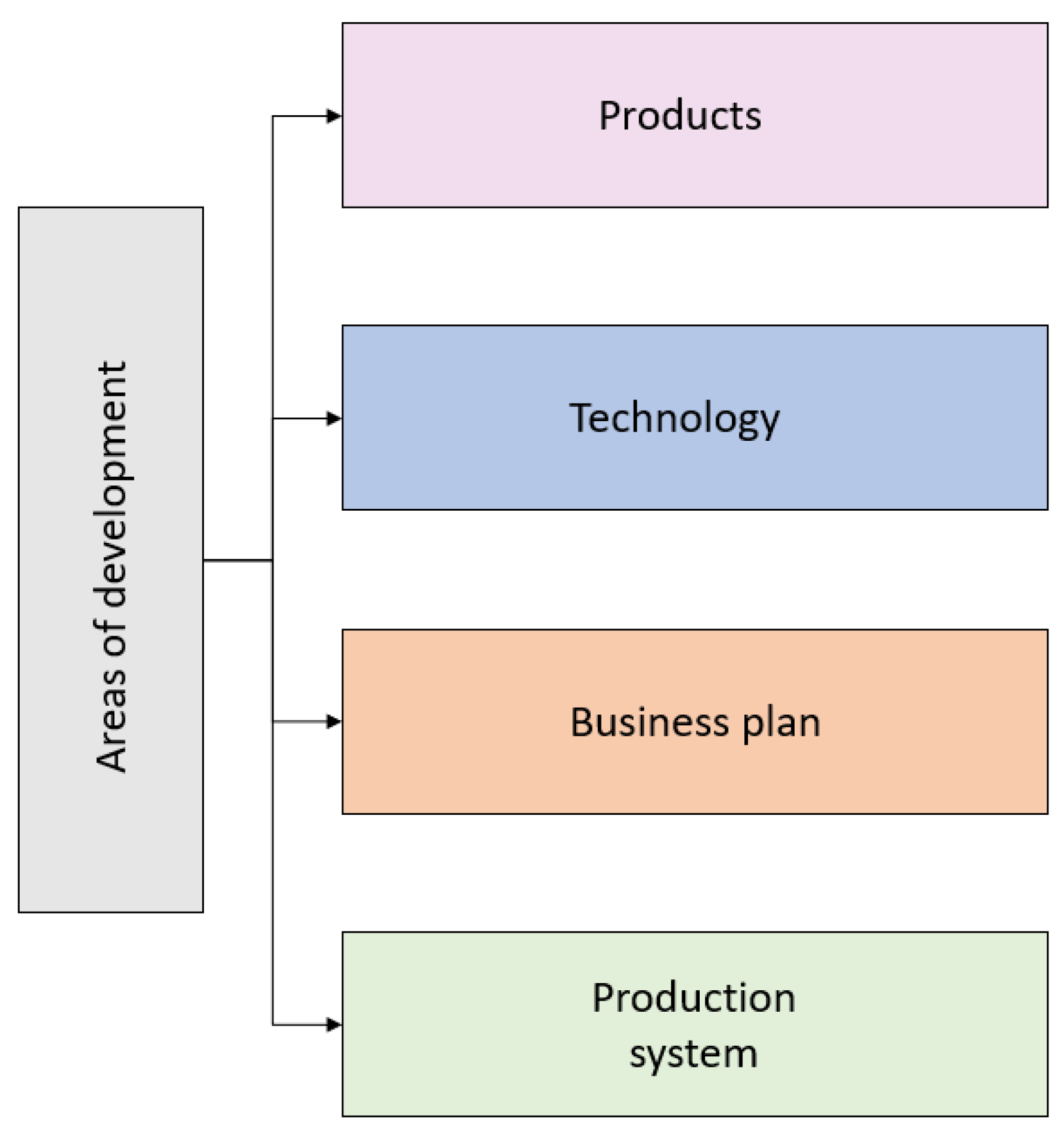 Sustainability 15 03028 g007