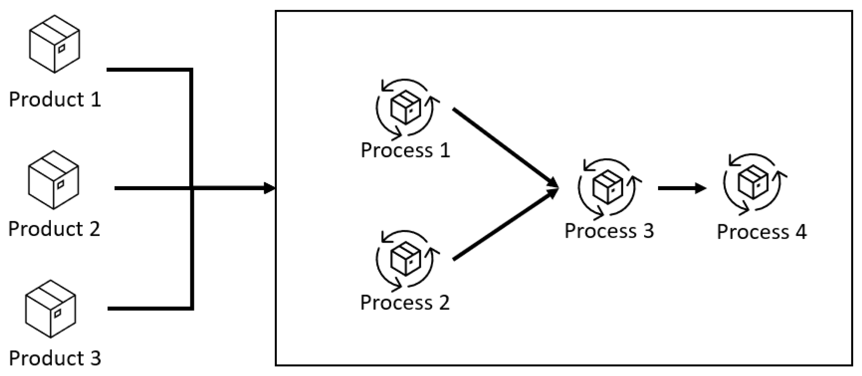 Sustainability 15 03028 g009