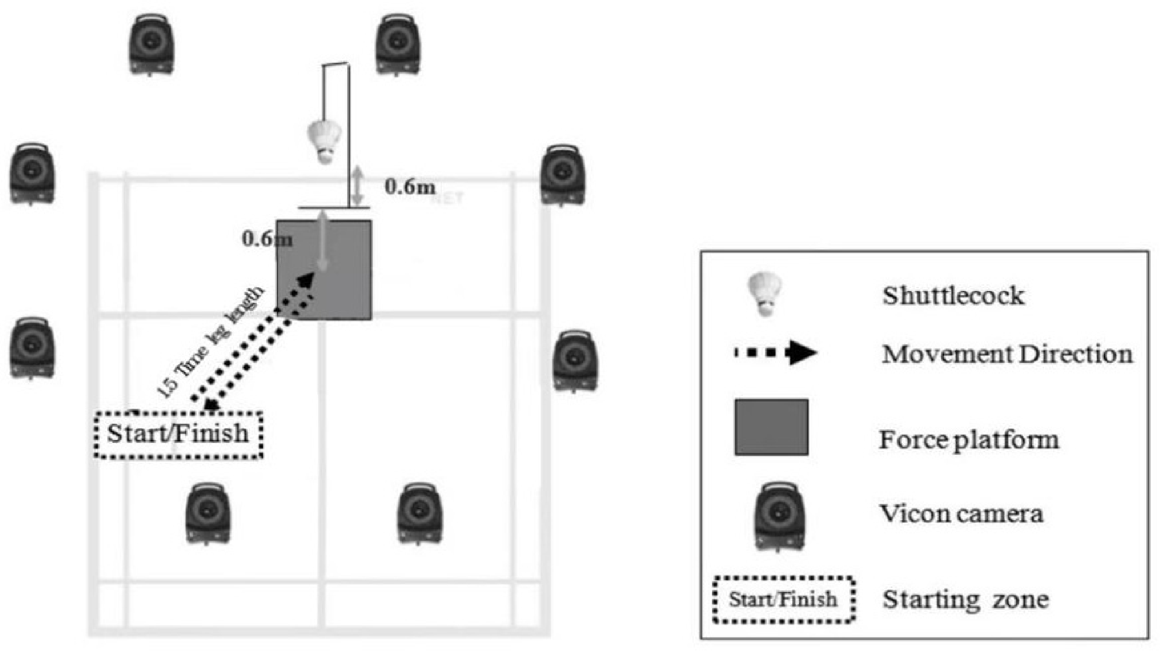 Sustainability 15 03029 g003