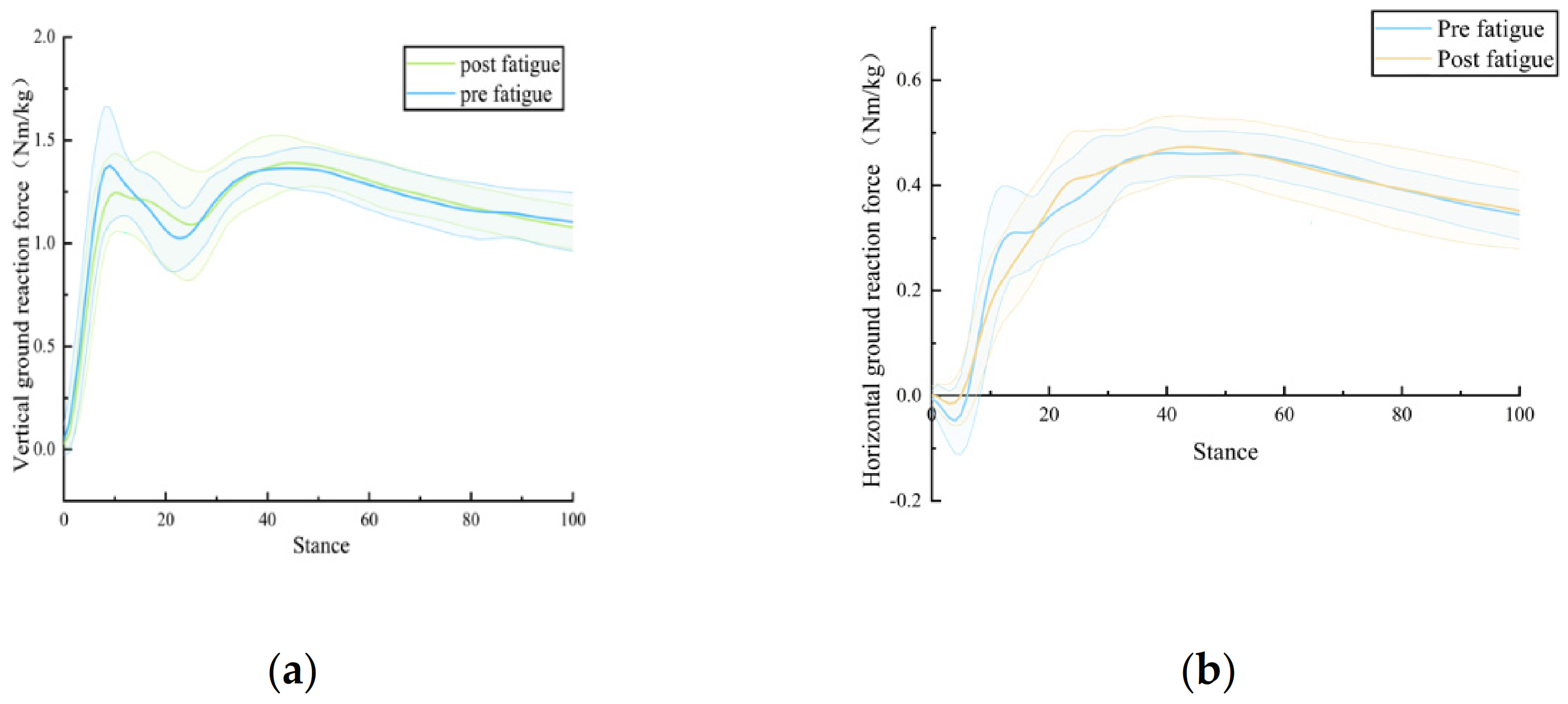 Sustainability 15 03029 g005