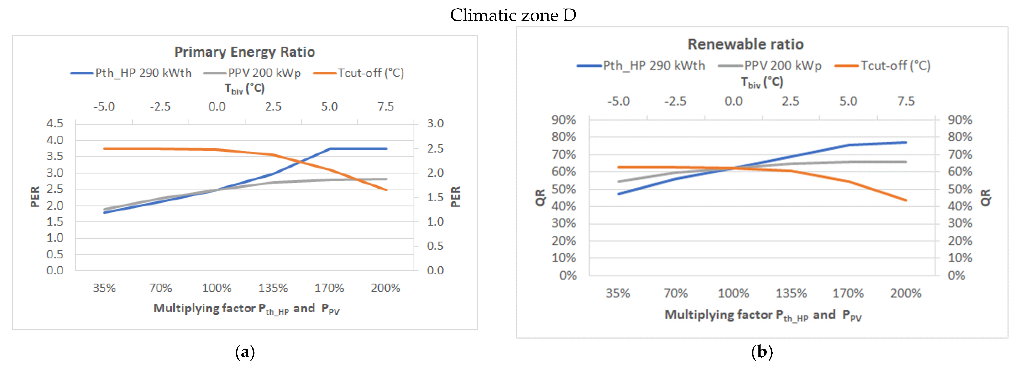 Sustainability 15 03037 g004a Sustainability 15 03037 g004a