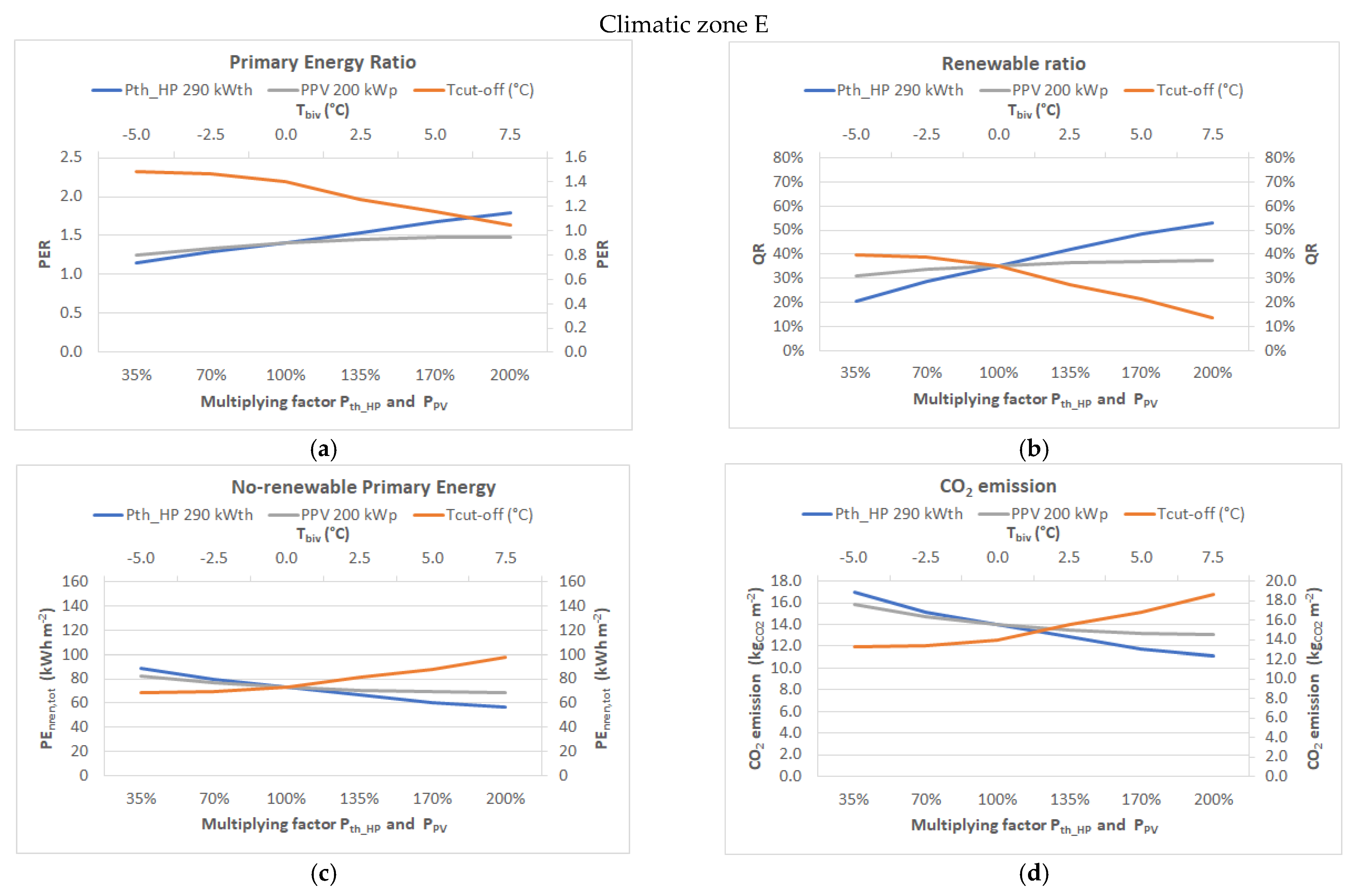 Sustainability 15 03037 g005 Sustainability 15 03037 g005