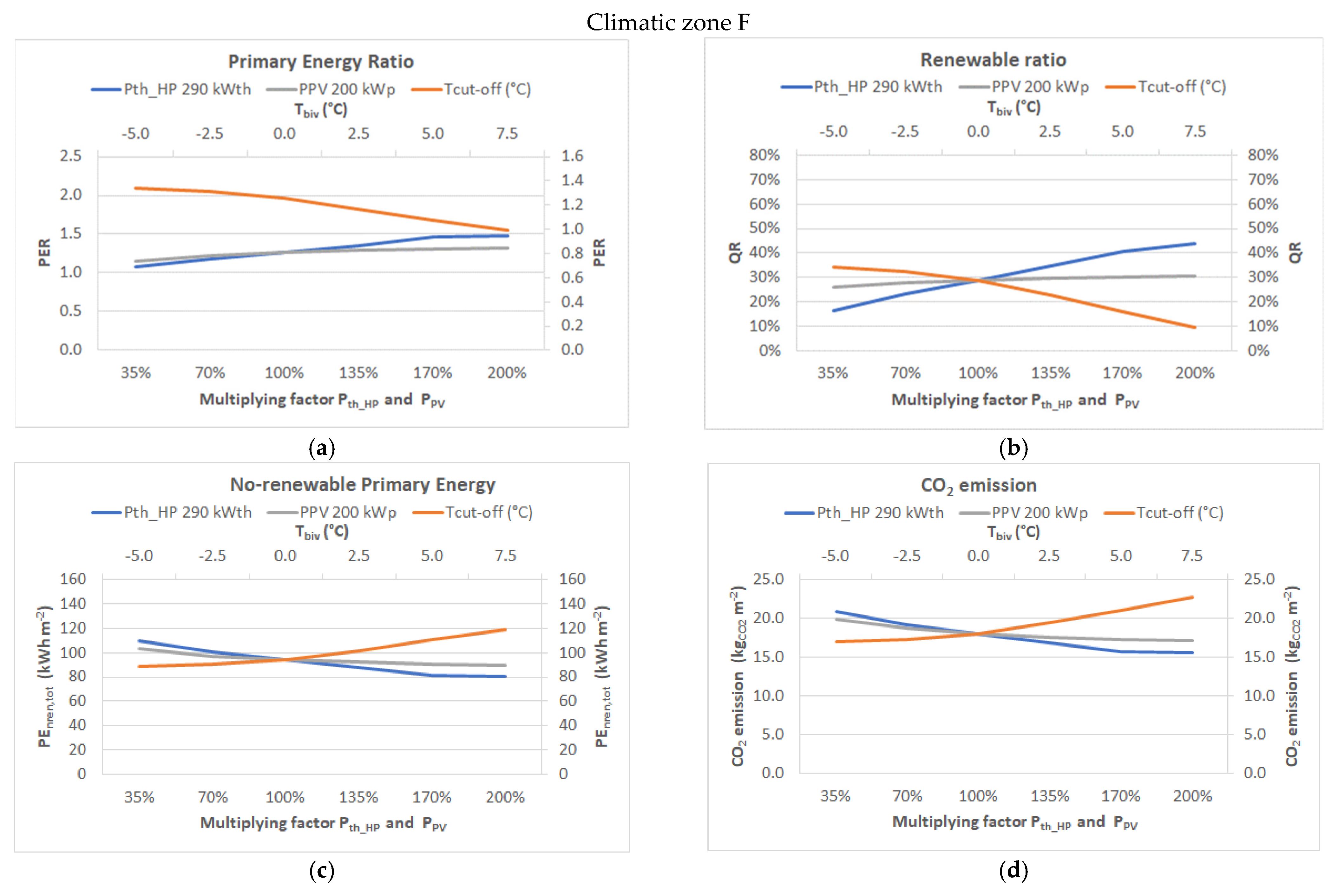 Sustainability 15 03037 g006 Sustainability 15 03037 g006