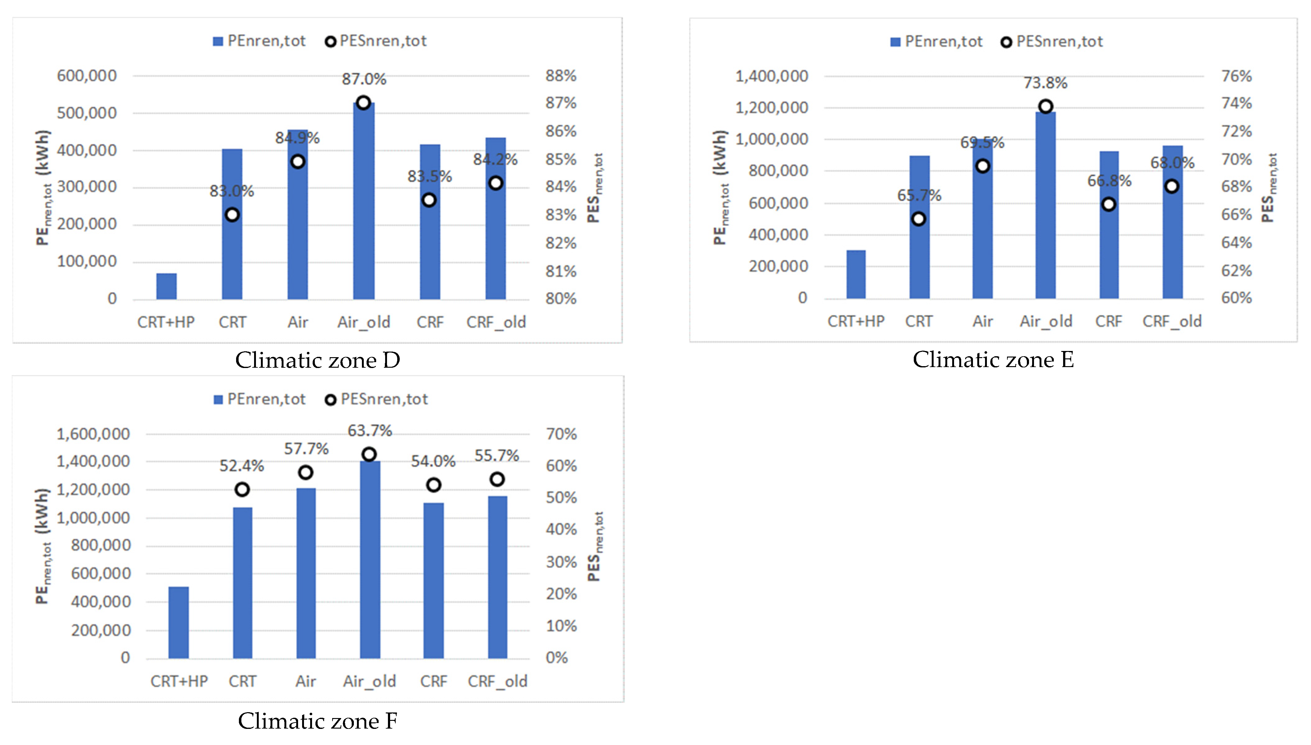 Sustainability 15 03037 g007 Sustainability 15 03037 g007