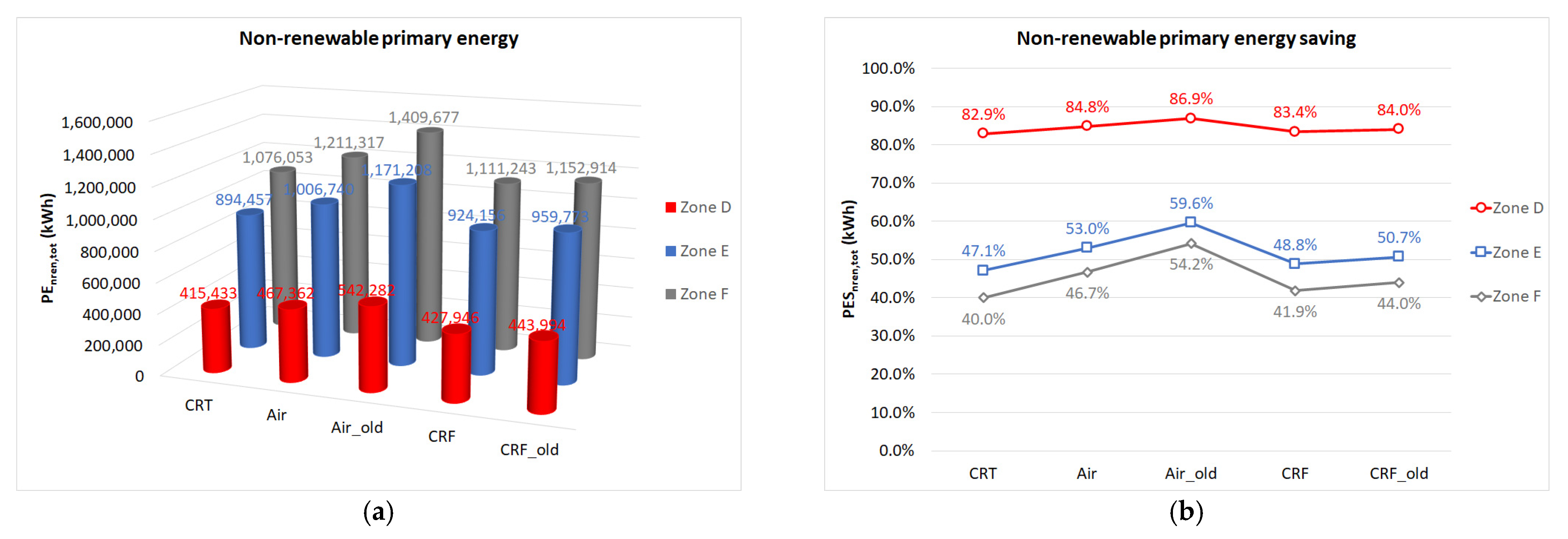 Sustainability 15 03037 g008 Sustainability 15 03037 g008