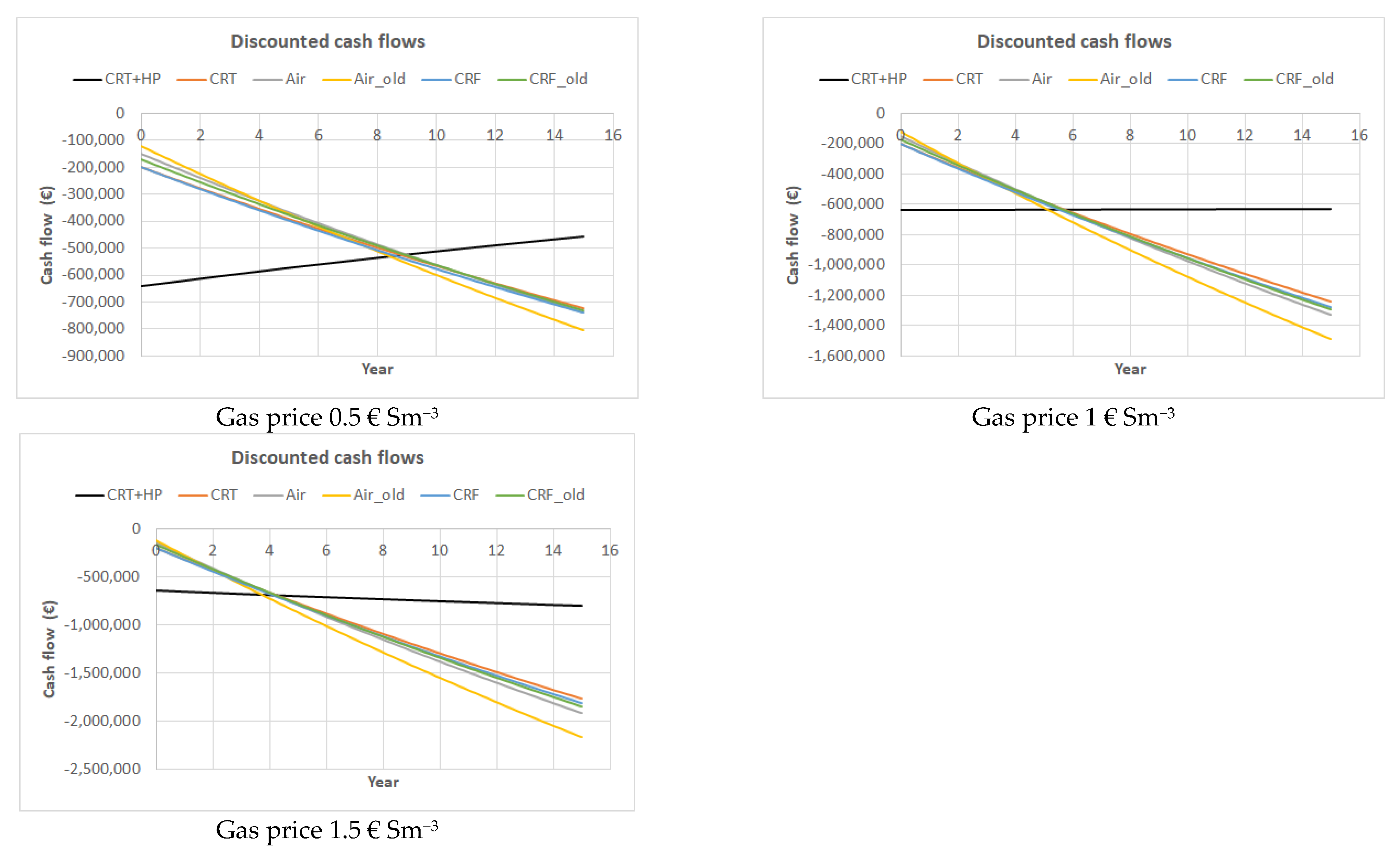 Sustainability 15 03037 g010 Sustainability 15 03037 g010