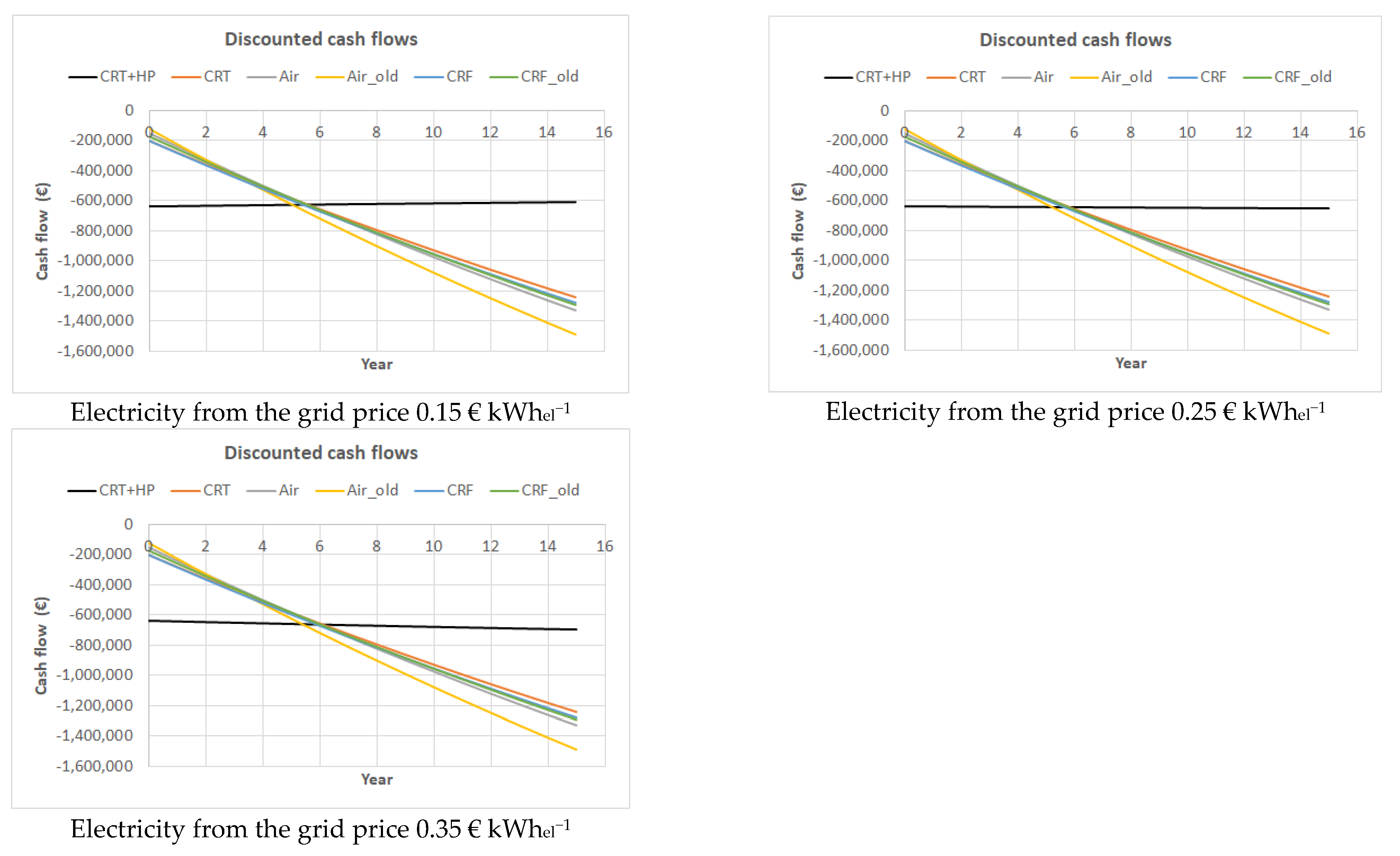 Sustainability 15 03037 g011 Sustainability 15 03037 g011