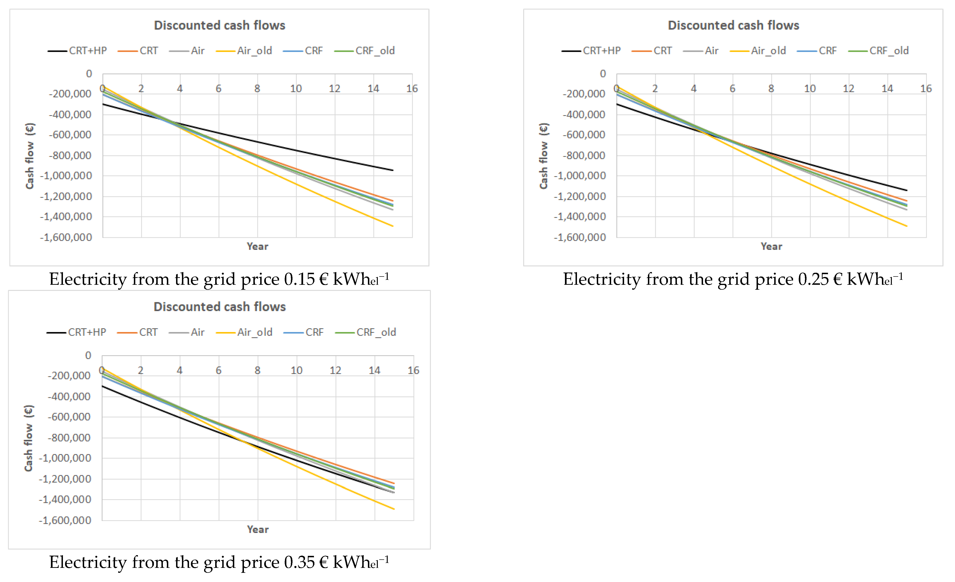 Sustainability 15 03037 g012 Sustainability 15 03037 g012