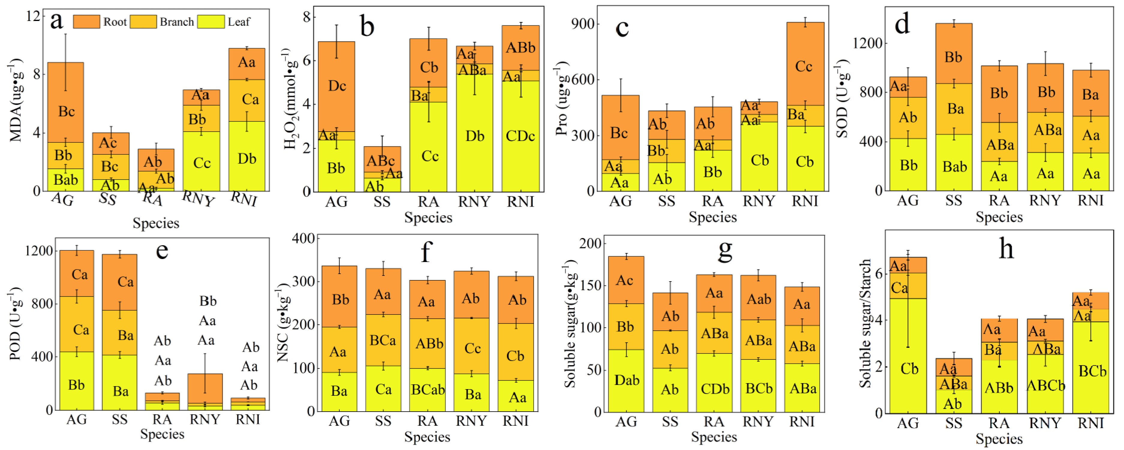 Sustainability 15 03040 g001