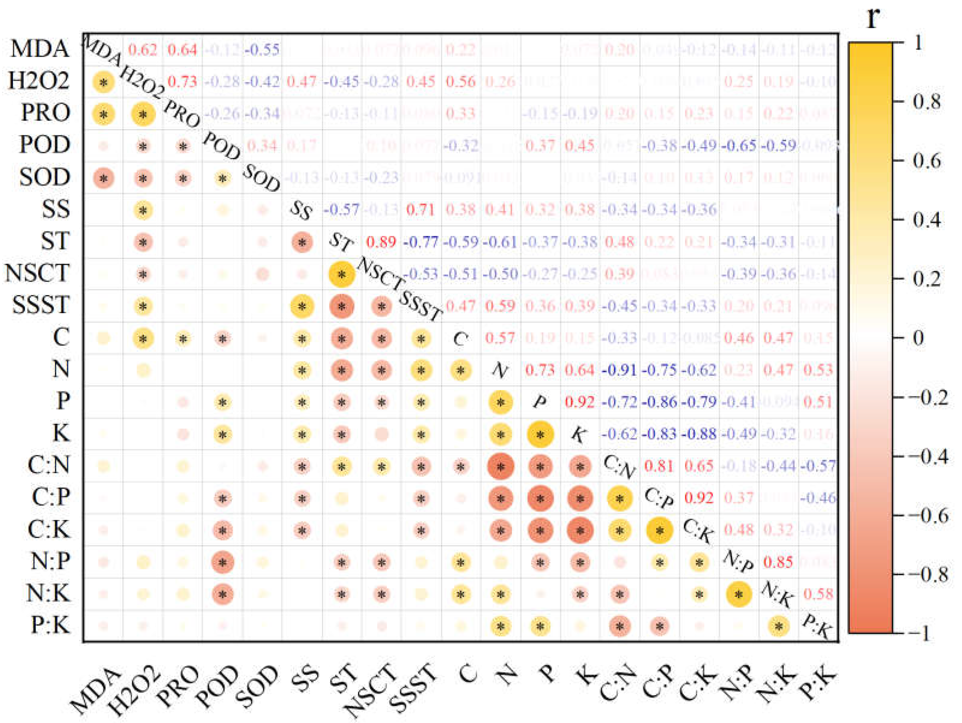 Sustainability 15 03040 g002