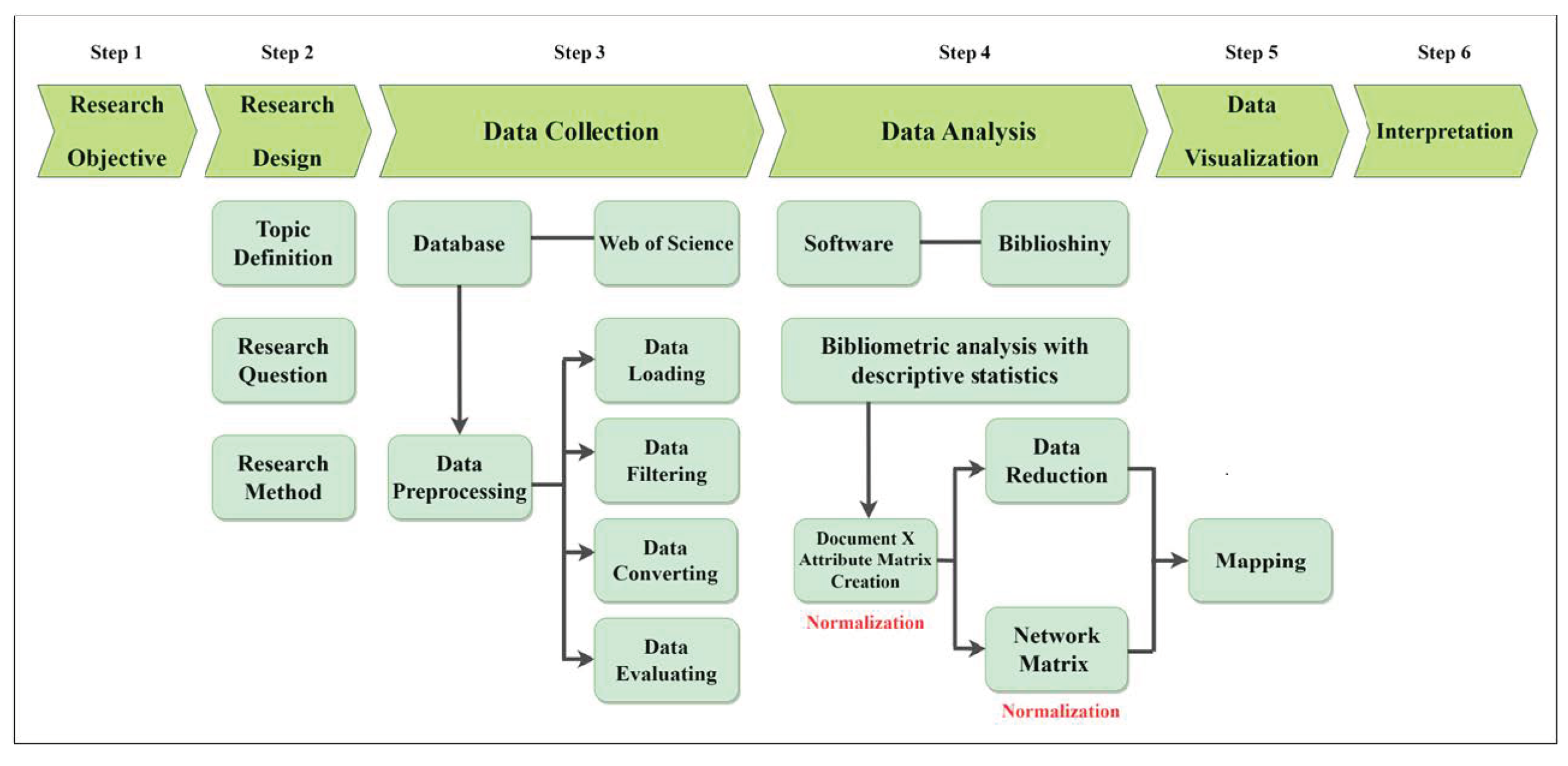 Sustainability 15 03072 g001